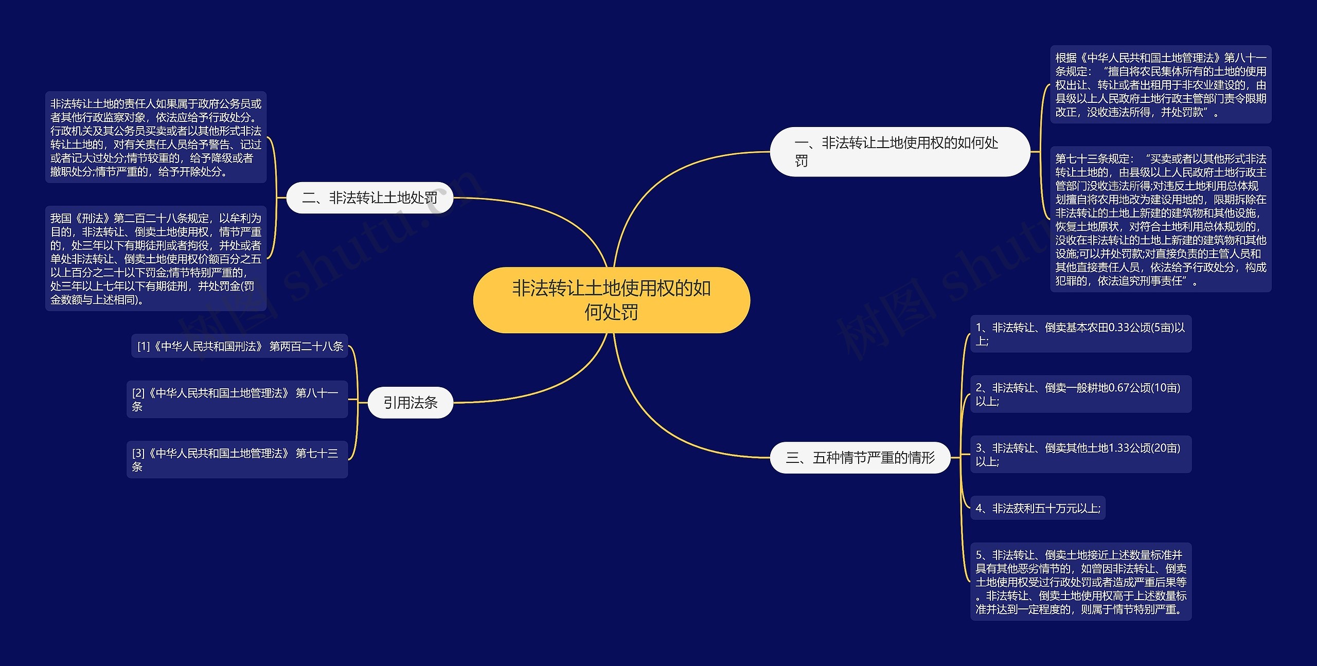 非法转让土地使用权的如何处罚 非法转让土地使用权的如何处罚