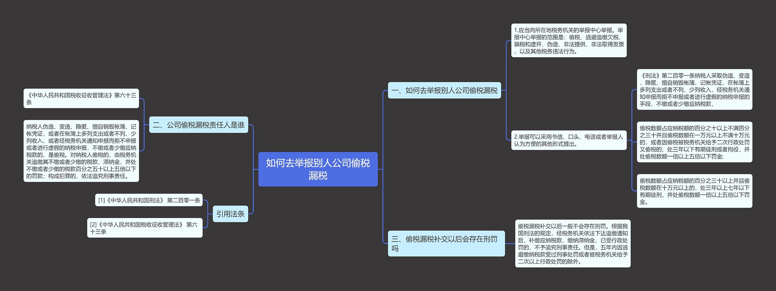 如何去举报别人公司偷税漏税思维导图