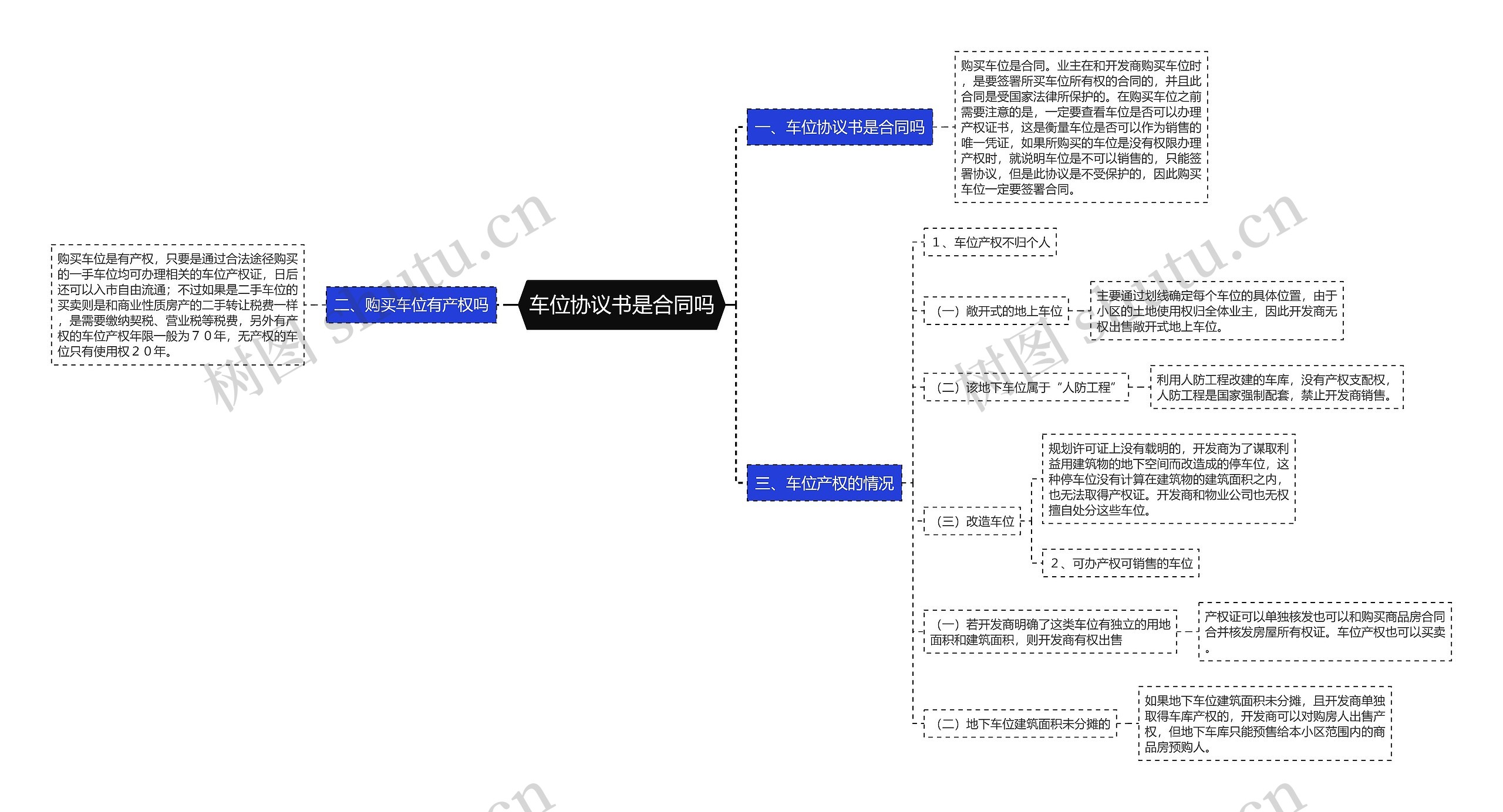 车位协议书是合同吗