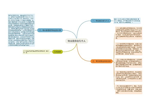 物业委员会几个人