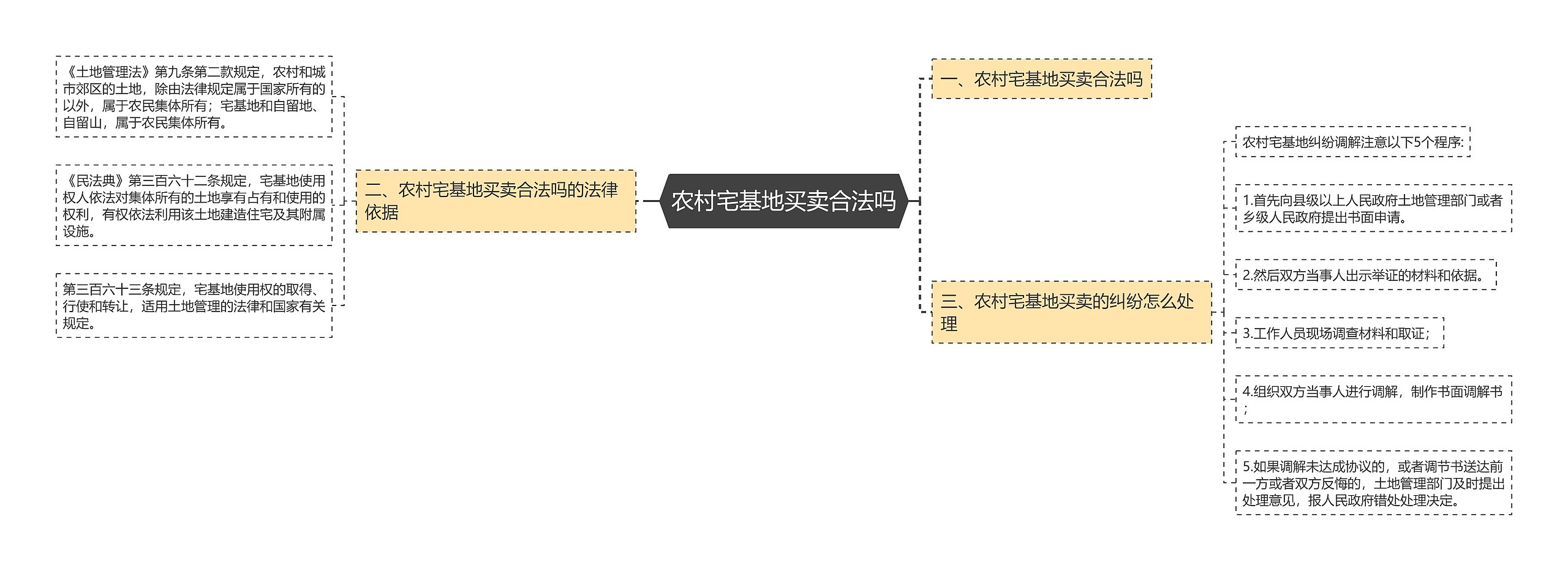 农村宅基地买卖合法吗