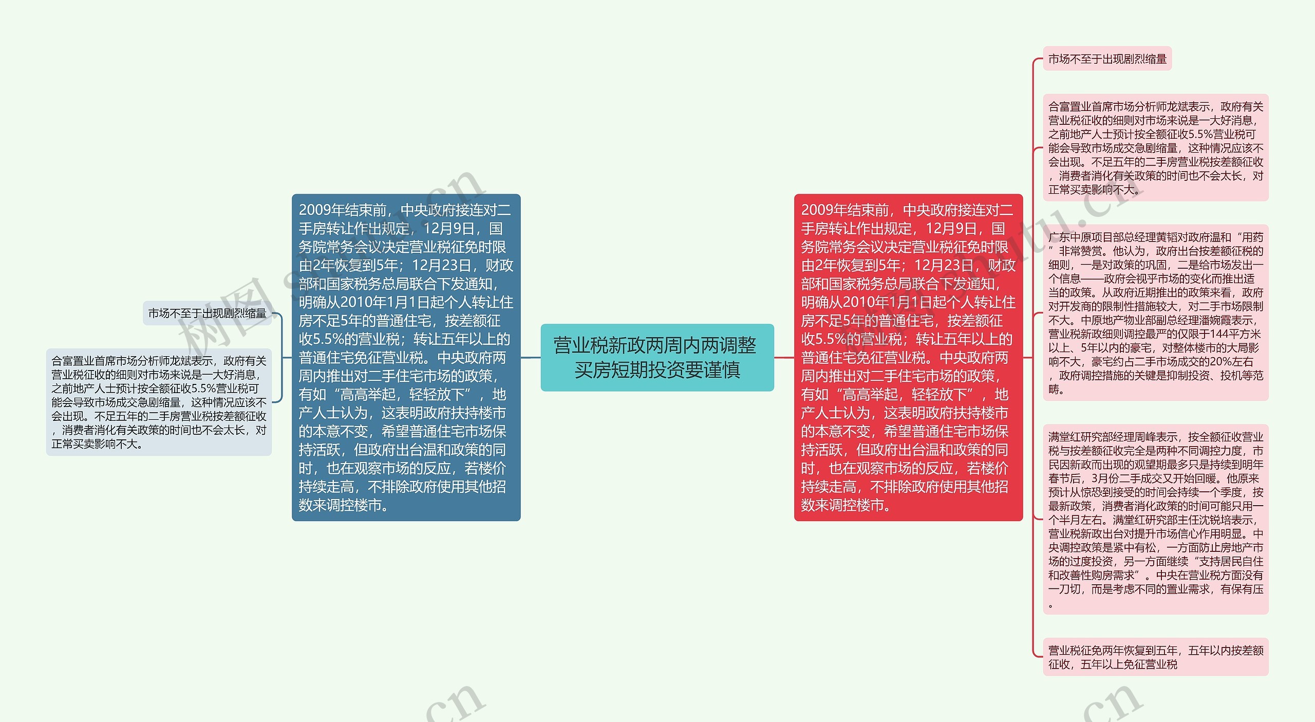 营业税新政两周内两调整 买房短期投资要谨慎