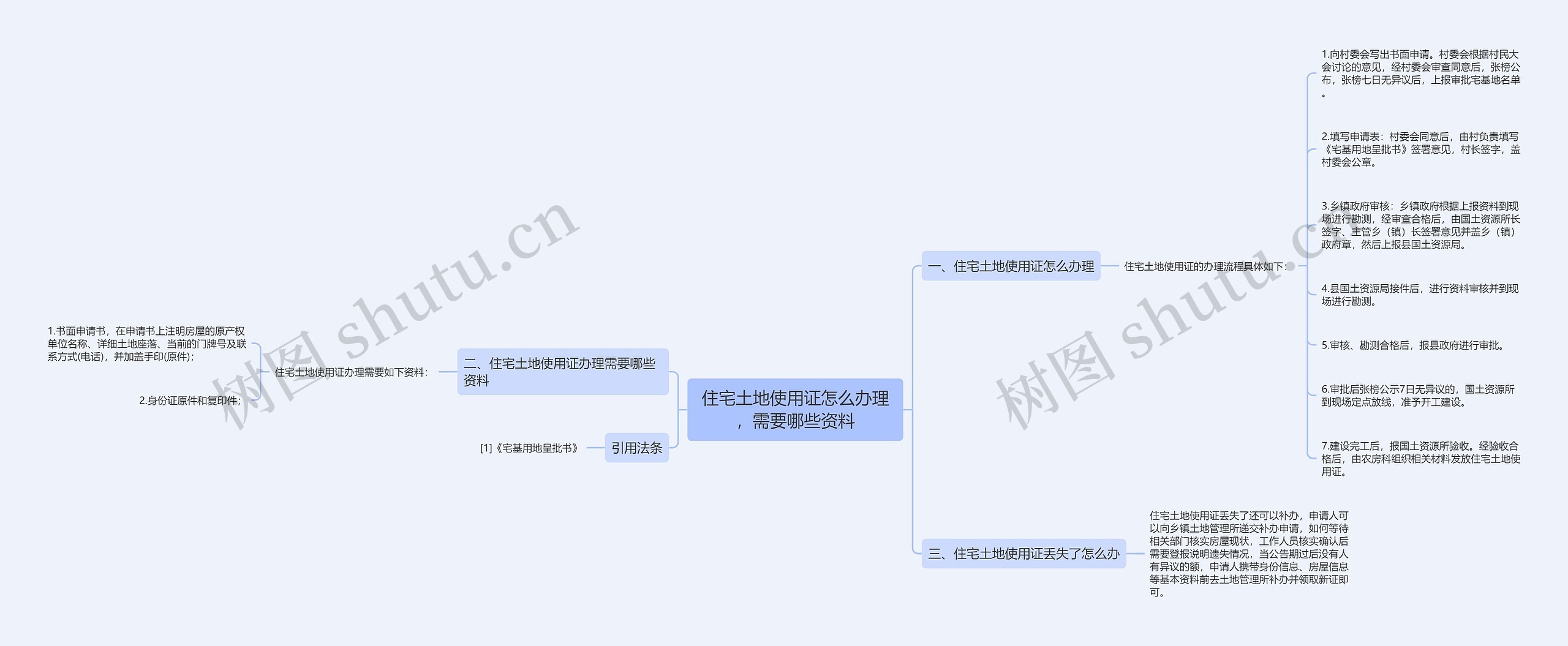 住宅土地使用证怎么办理,需要哪些资料 住宅土地使用证怎么办理,需要哪些资料