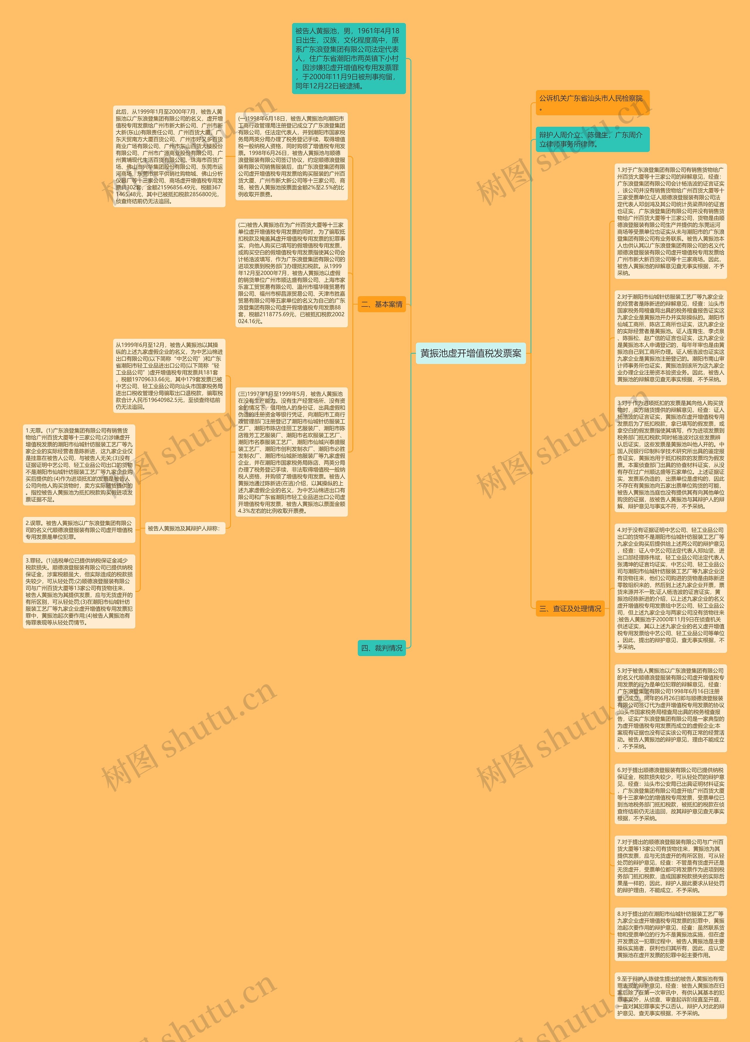 黄振池虚开增值税发票案思维导图