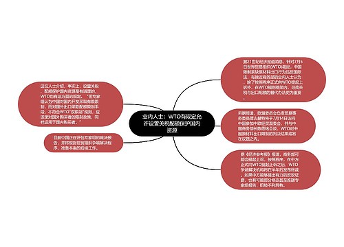 业内人士：WTO有规定允许设置关税配额保护国内资源