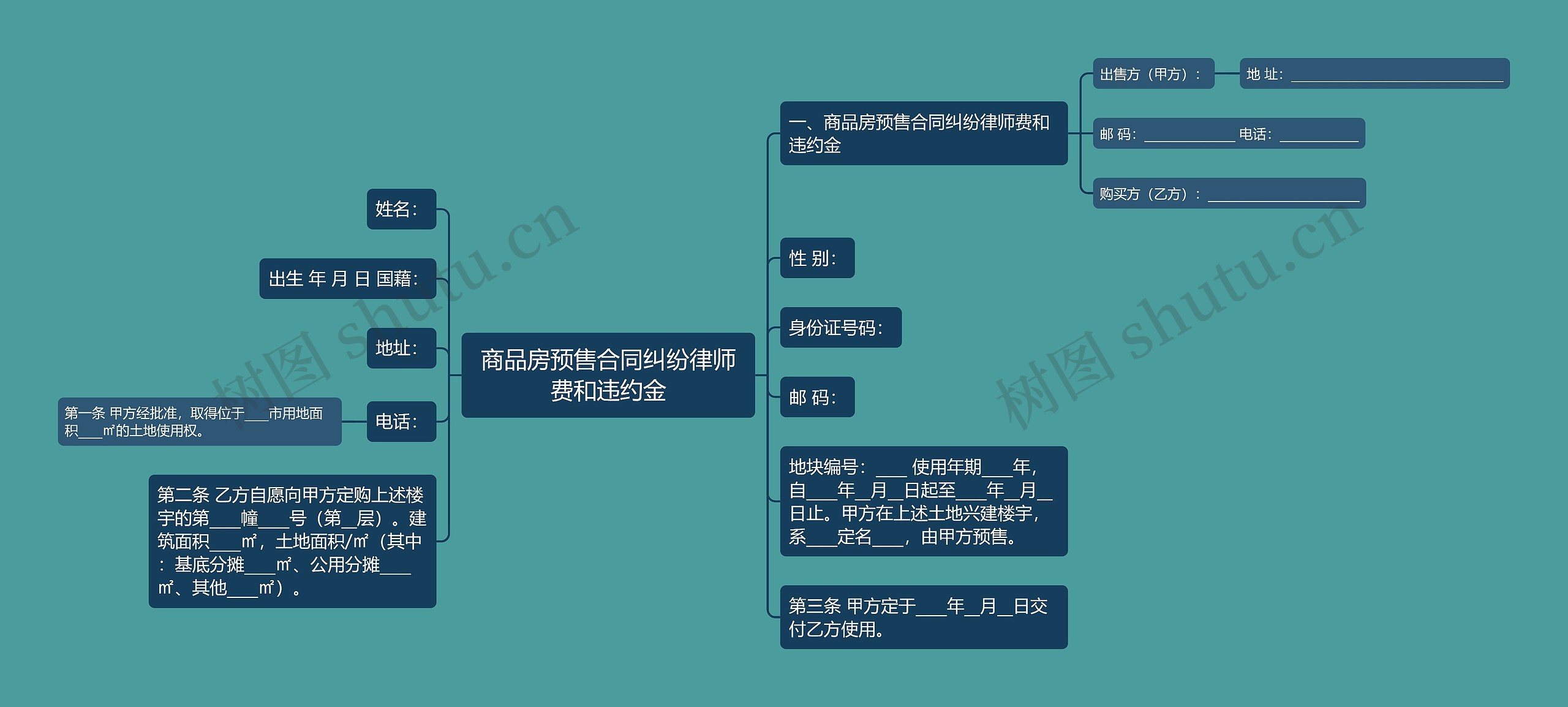 商品房预售合同纠纷律师费和违约金