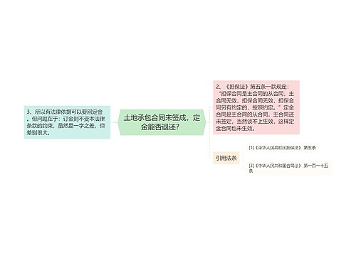 土地承包合同未签成，定金能否退还？