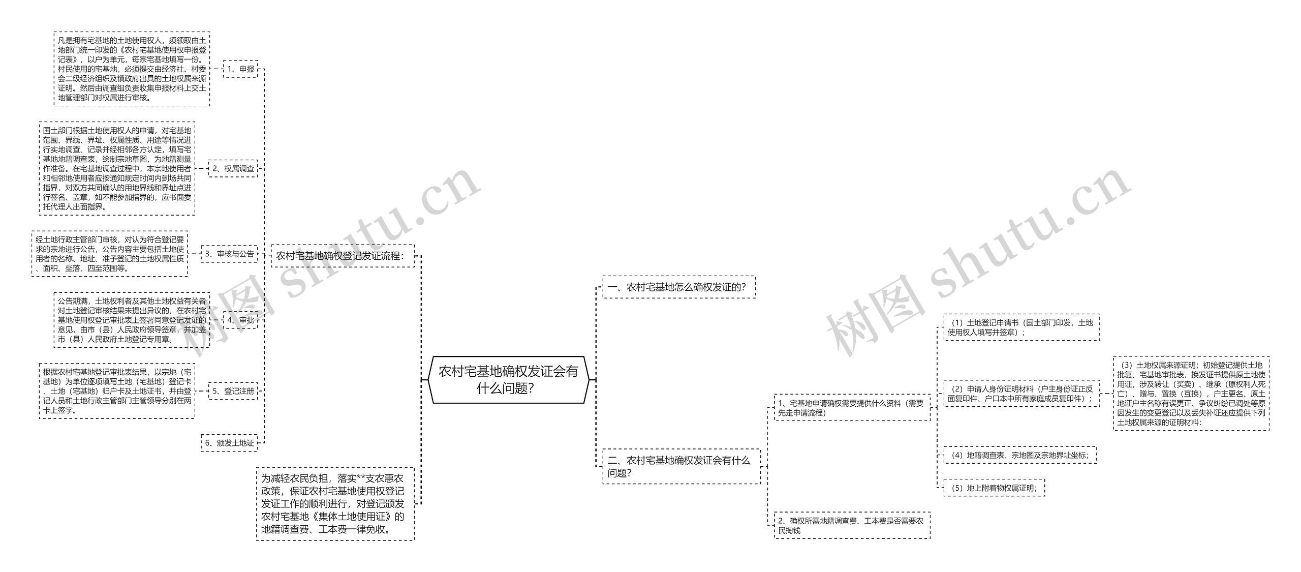 农村宅基地确权发证会有什么问题？