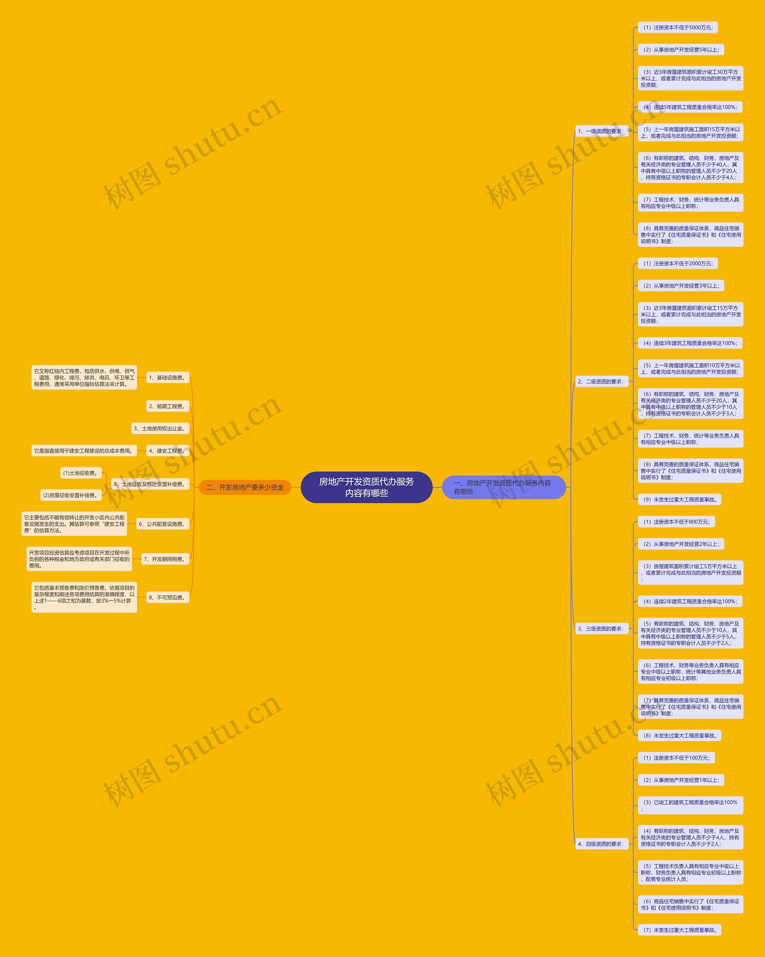 房地产开发资质代办服务内容有哪些 房地产开发资质代办服务内容有哪些