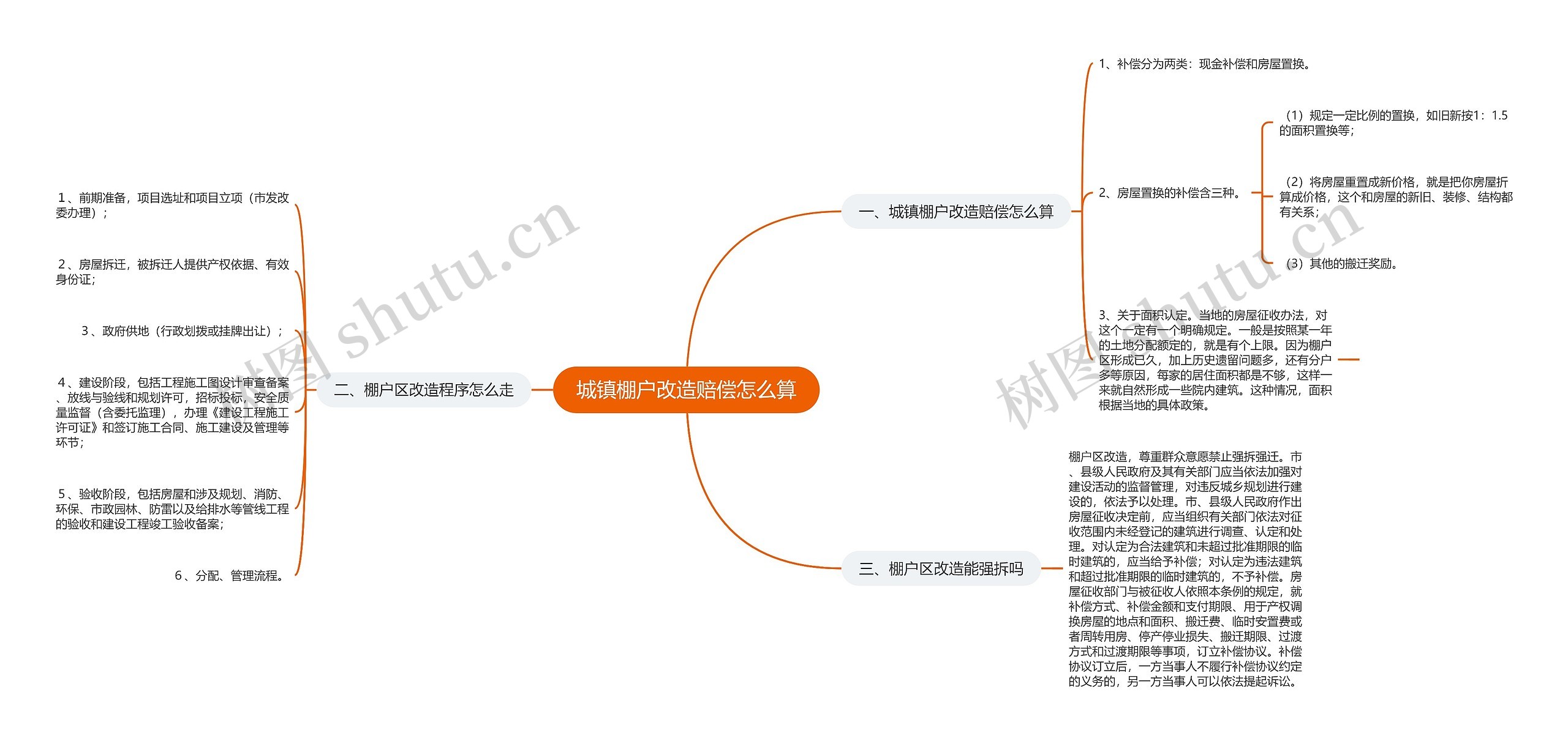 城镇棚户改造赔偿怎么算