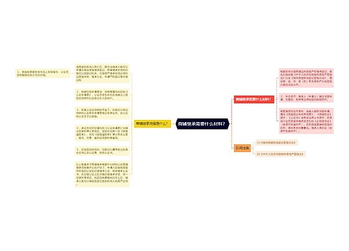 商铺继承需要什么材料？