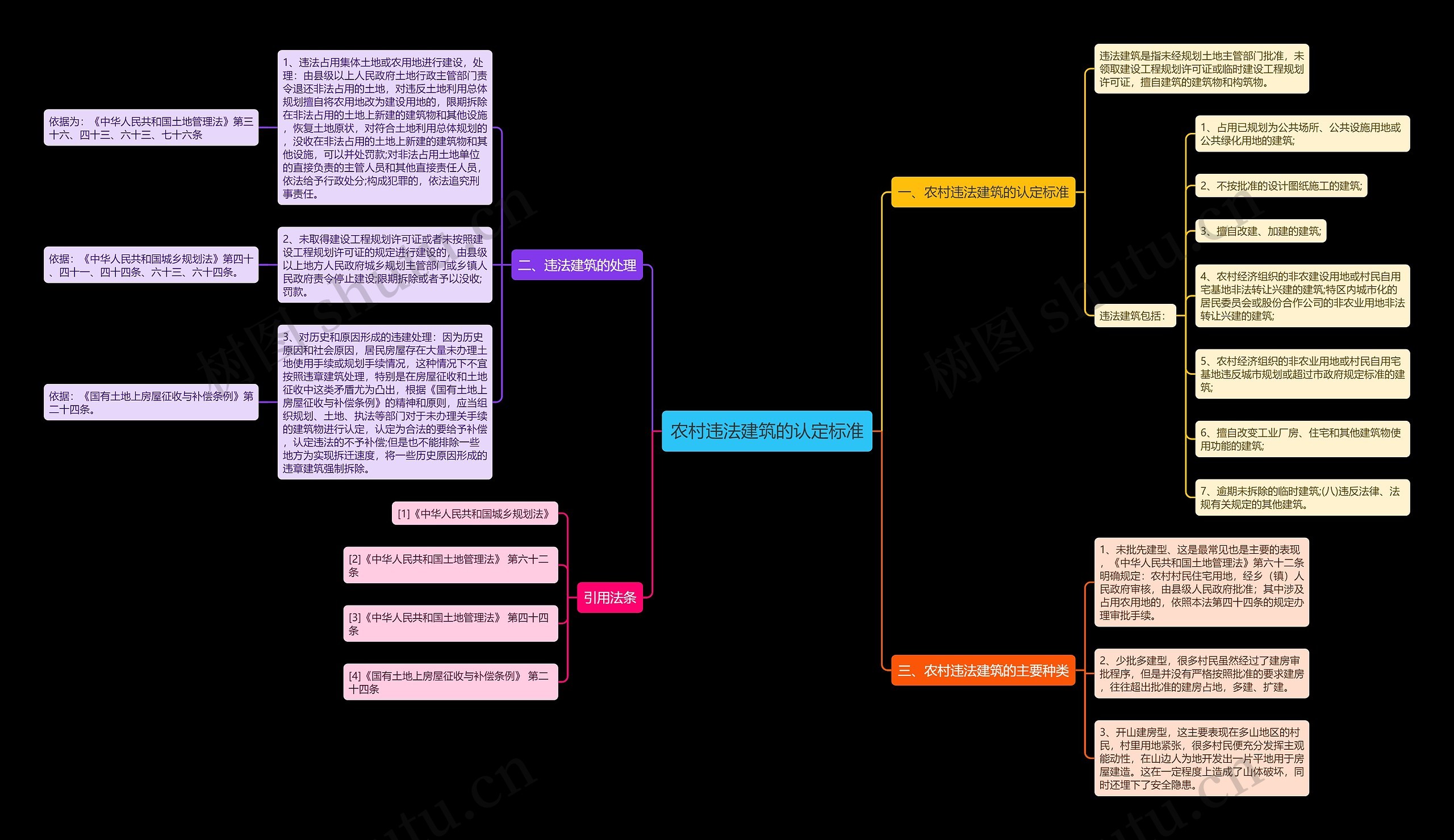 农村违法建筑的认定标准 农村违法建筑的认定标准