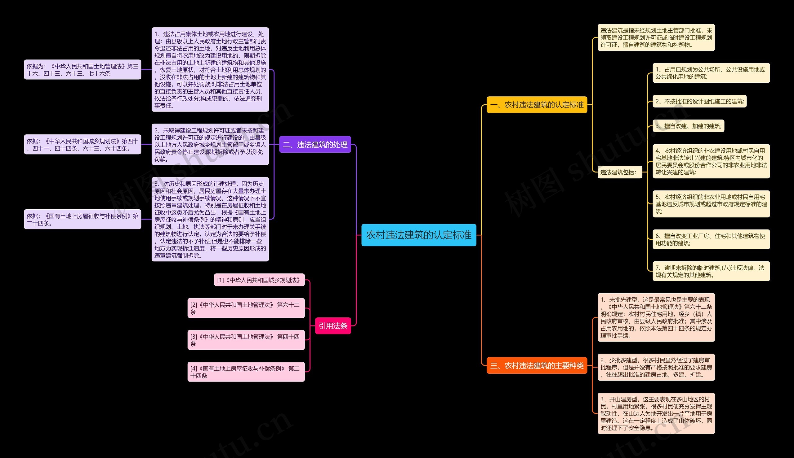 农村违法建筑的认定标准思维导图