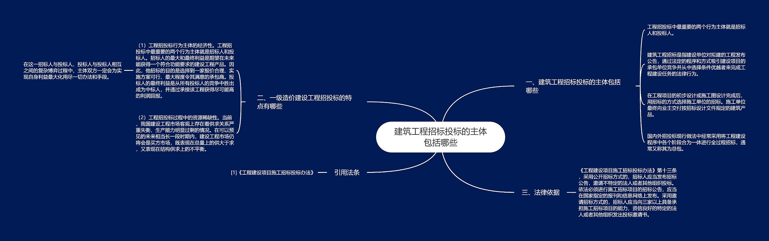 建筑工程招标投标的主体包括哪些