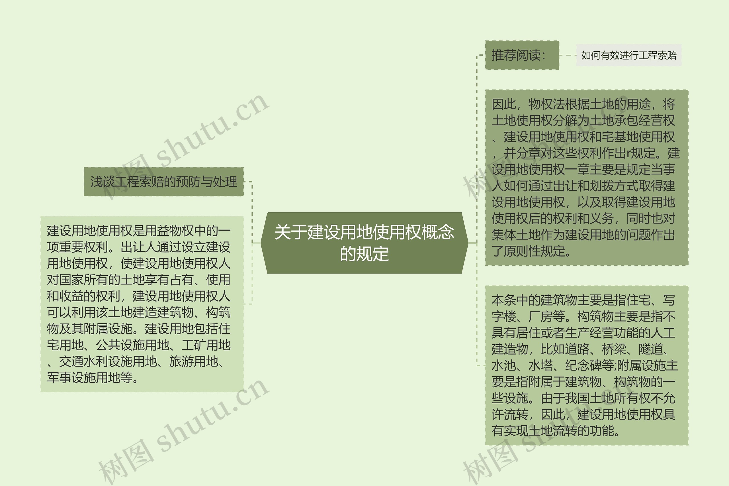 关于建设用地使用权概念的规定 关于建设用地使用权概念的规定