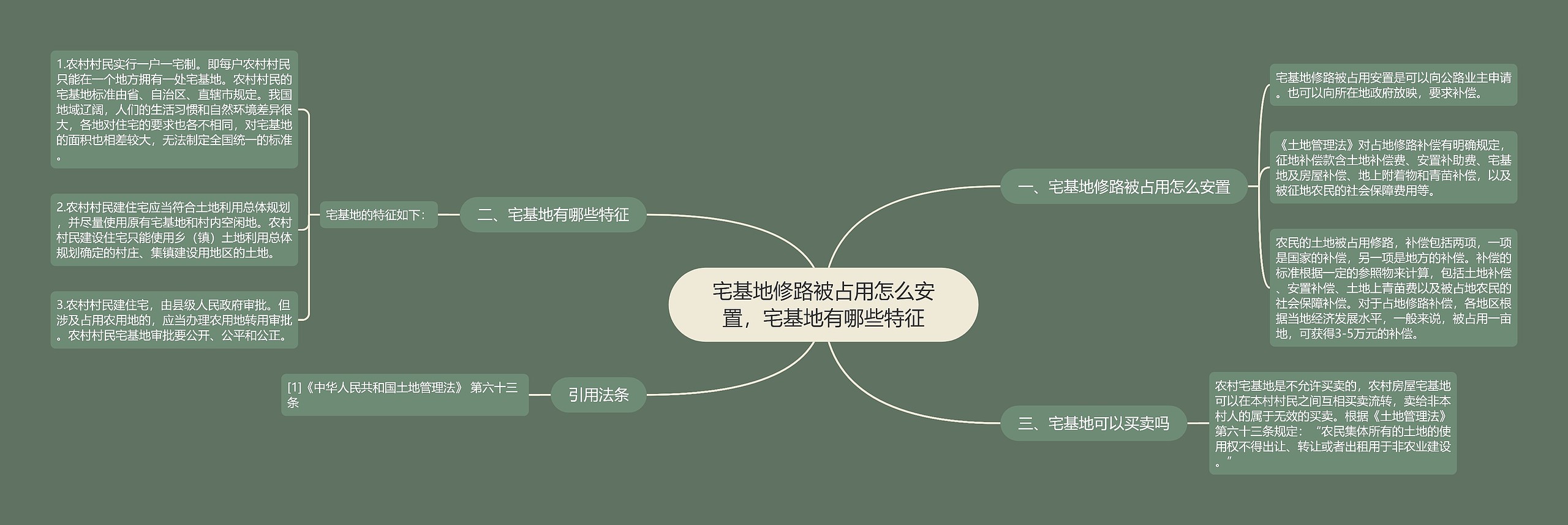 宅基地修路被占用怎么安置，宅基地有哪些特征