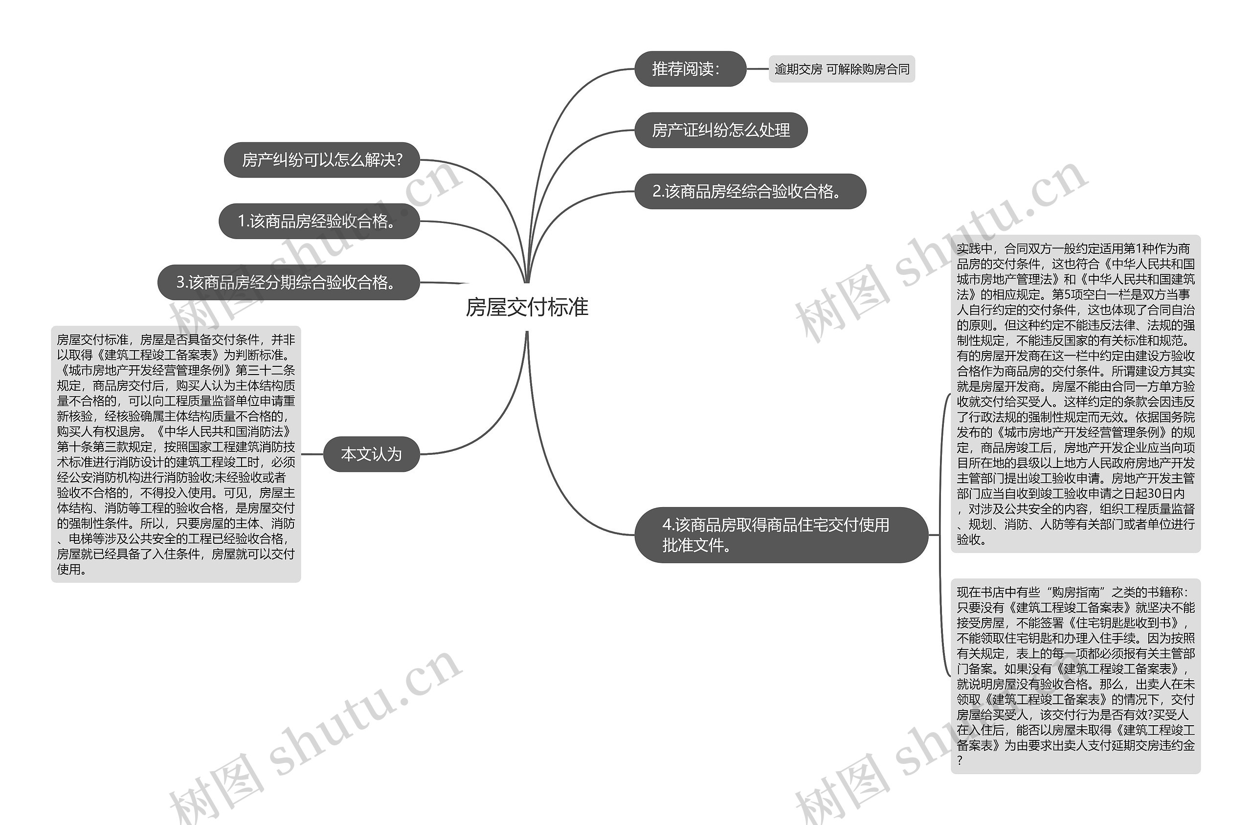 房屋交付标准