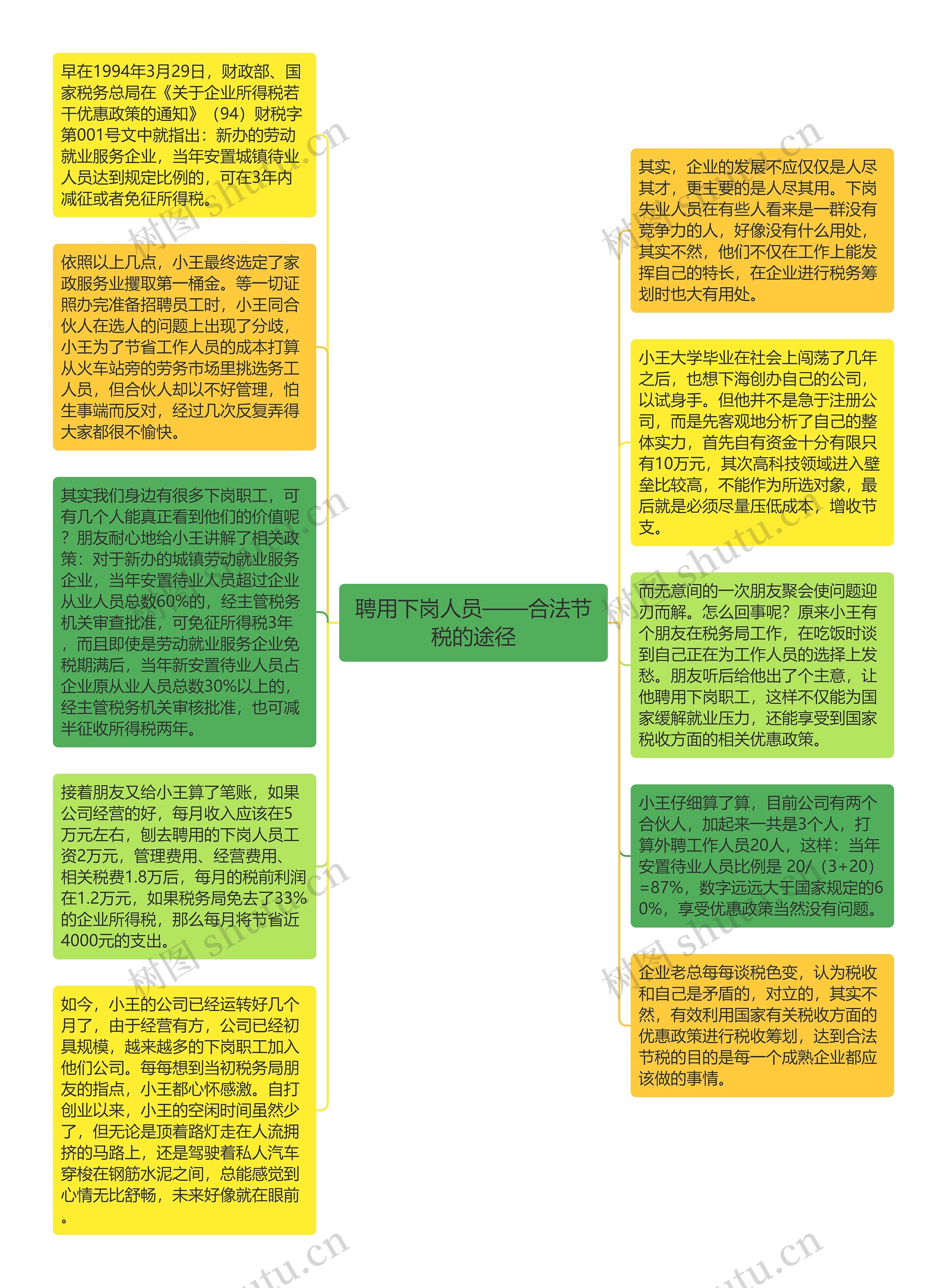 聘用下岗人员——合法节税的途径