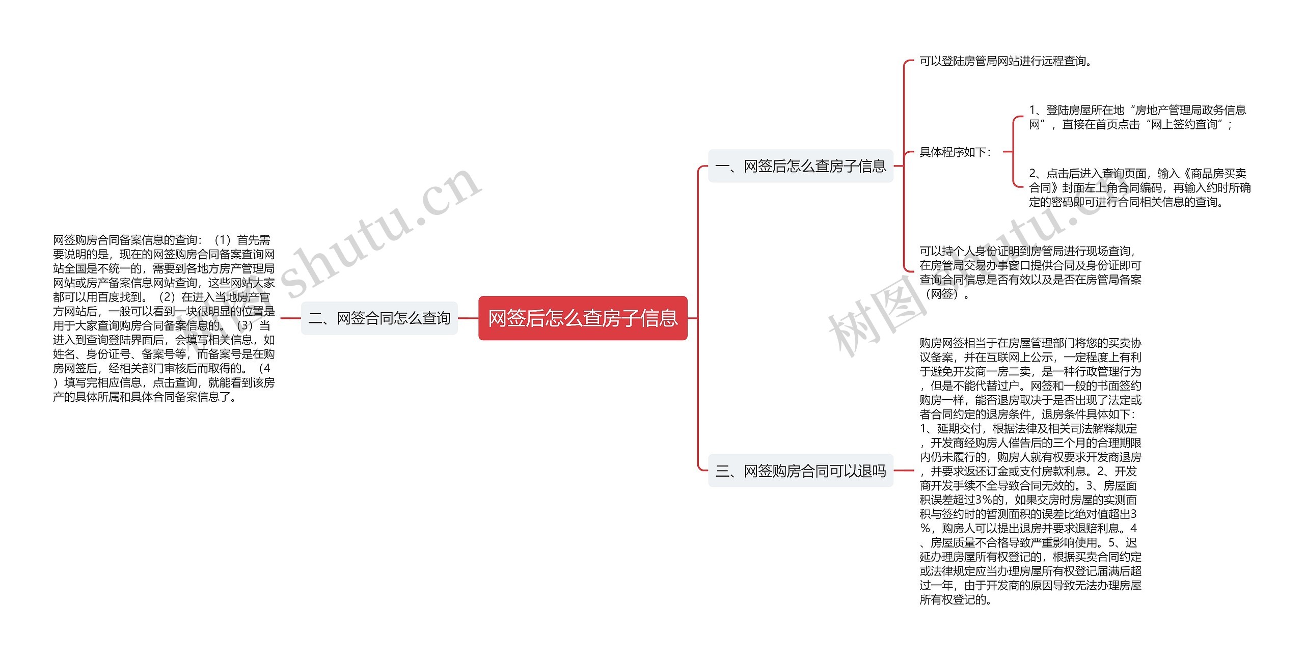 网签后怎么查房子信息