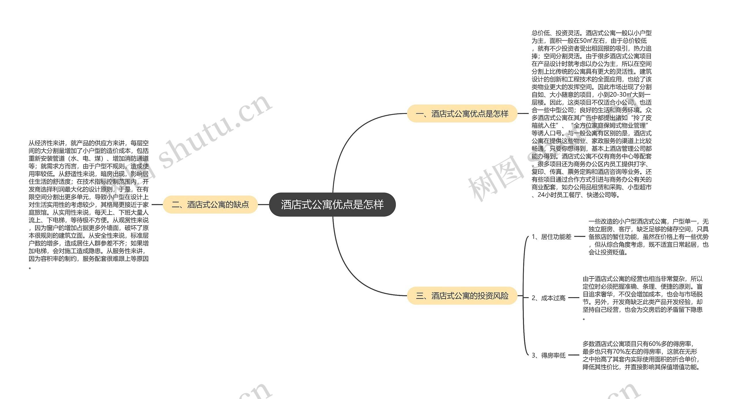 酒店式公寓优点是怎样