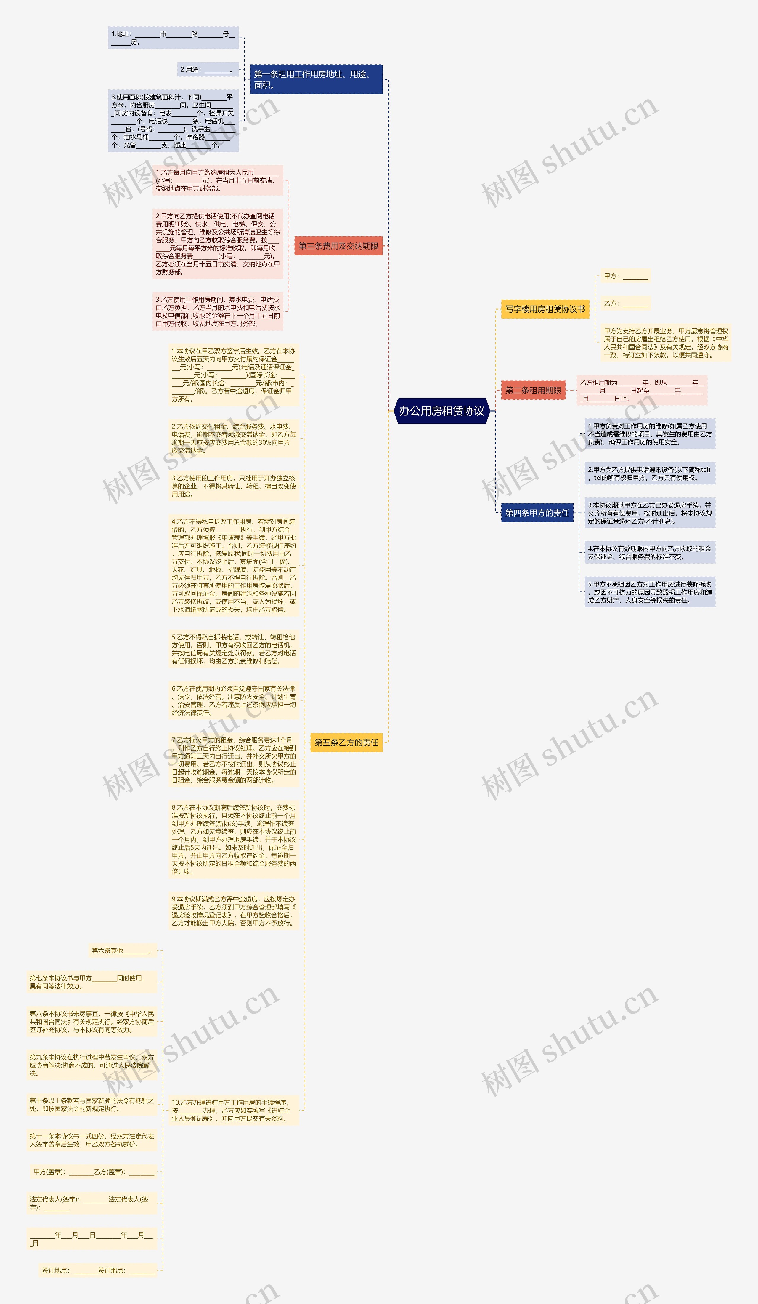 办公用房租赁协议思维导图