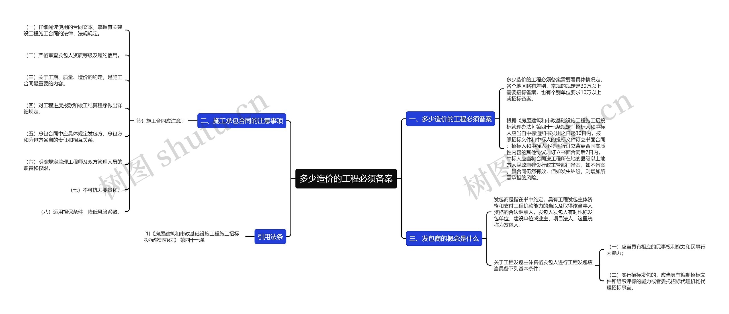 多少造价的工程必须备案思维导图