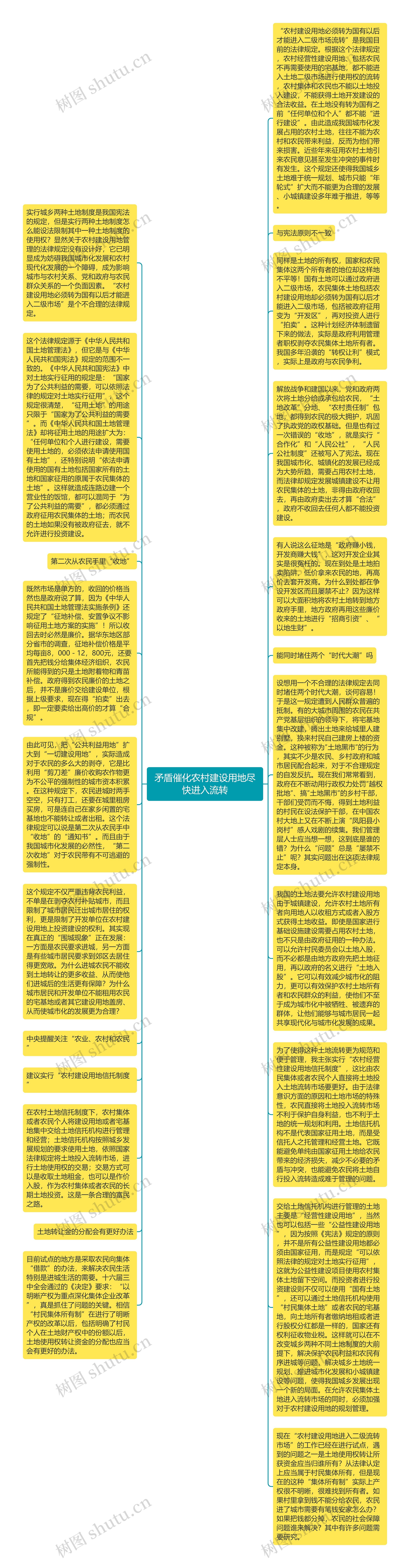 矛盾催化农村建设用地尽快进入流转