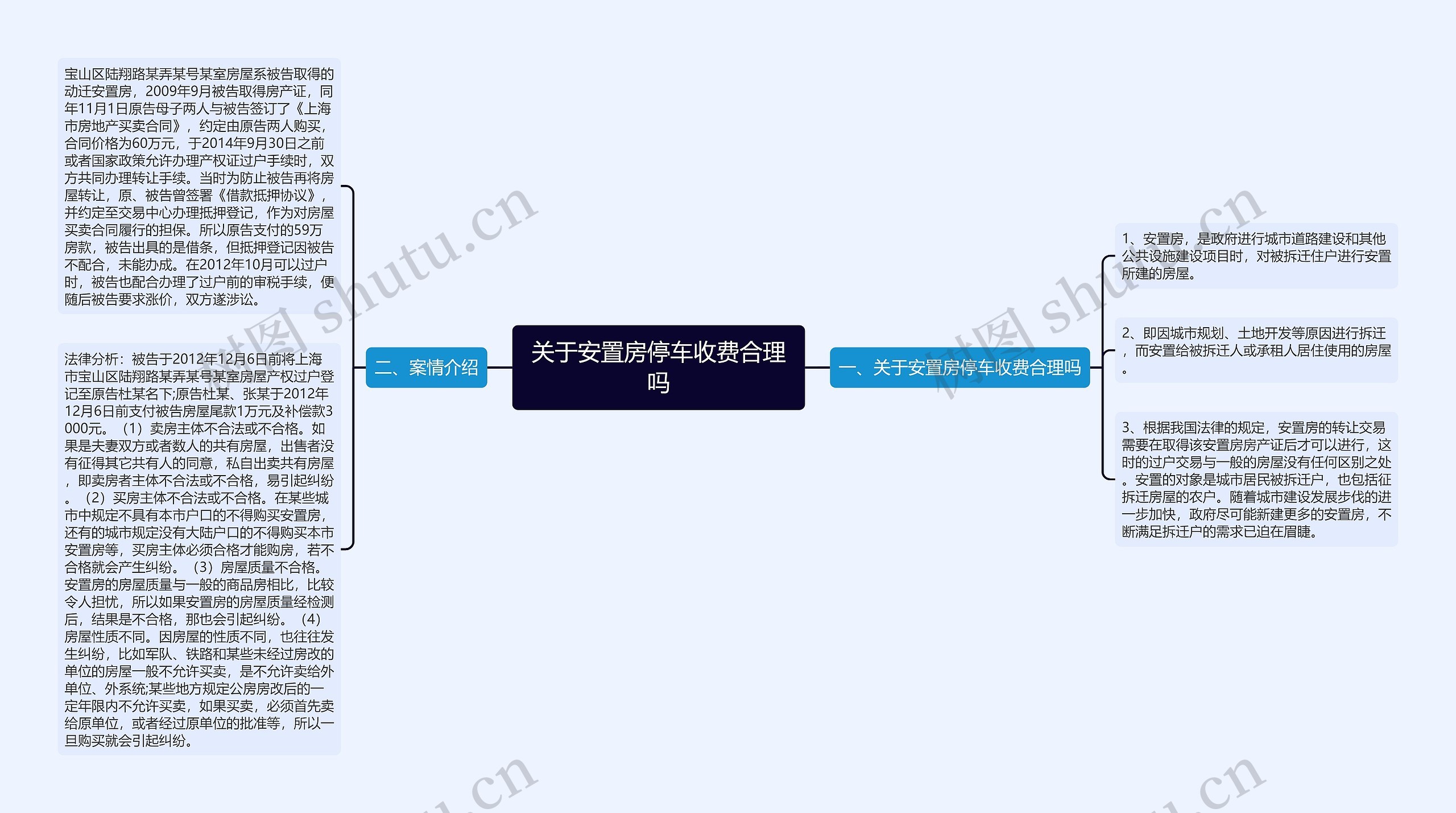 关于安置房停车收费合理吗