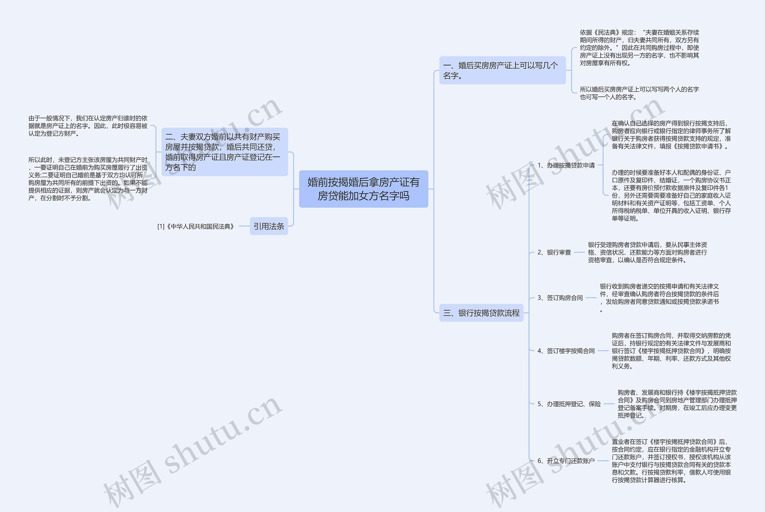 婚前按揭婚后拿房产证有房贷能加女方名字吗 婚前按揭婚后拿房产证有房贷能加女方名字吗