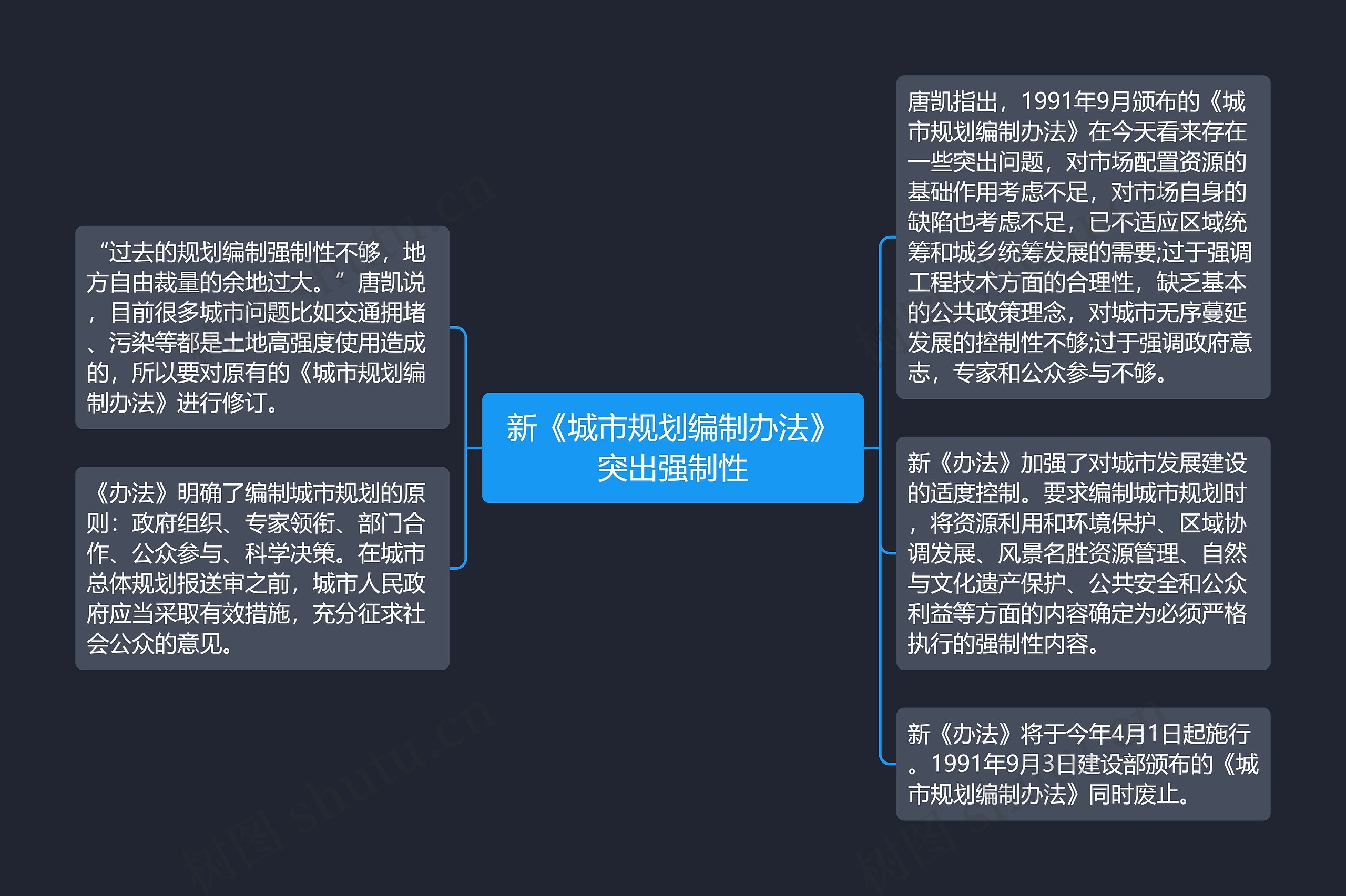 新《城市规划编制办法》突出强制性思维导图