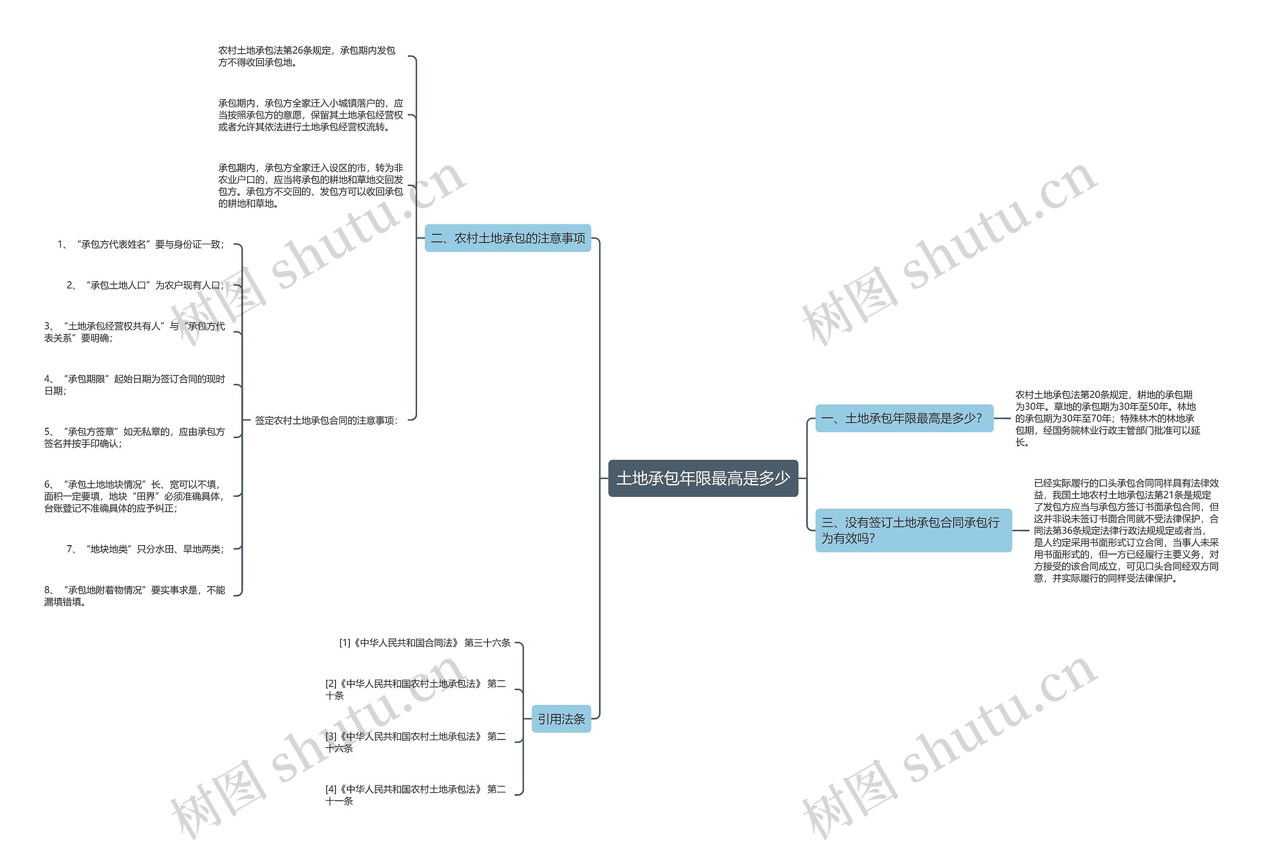 土地承包年限最高是多少 土地承包年限最高是多少