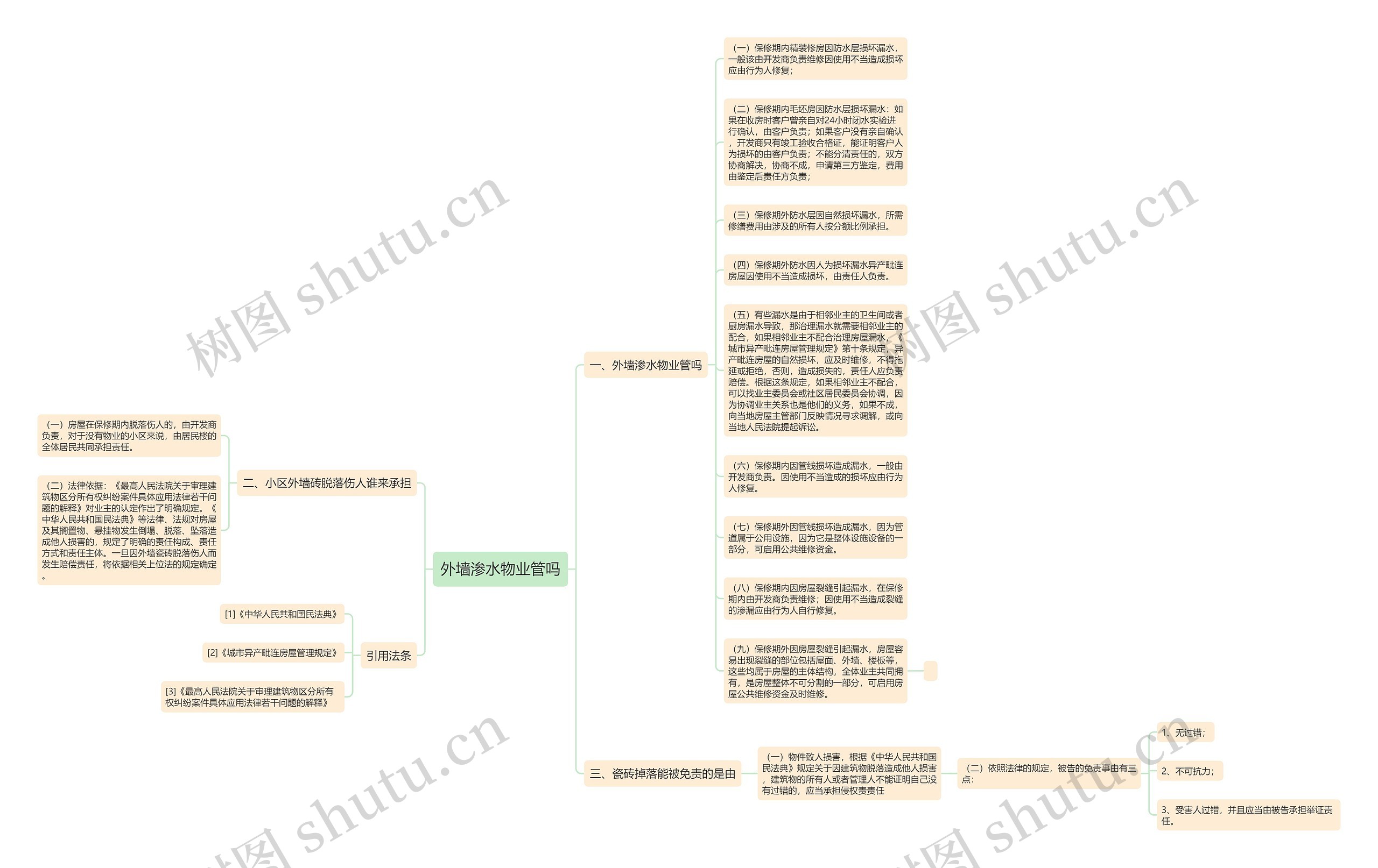 外墙渗水物业管吗思维导图