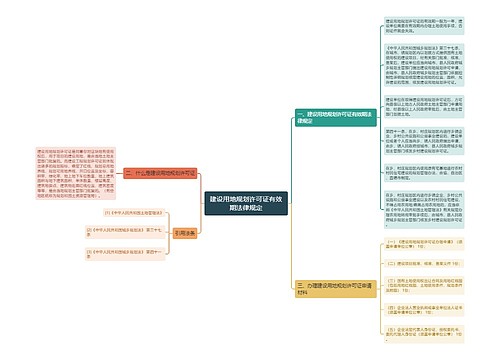 建设用地规划许可证有效期法律规定