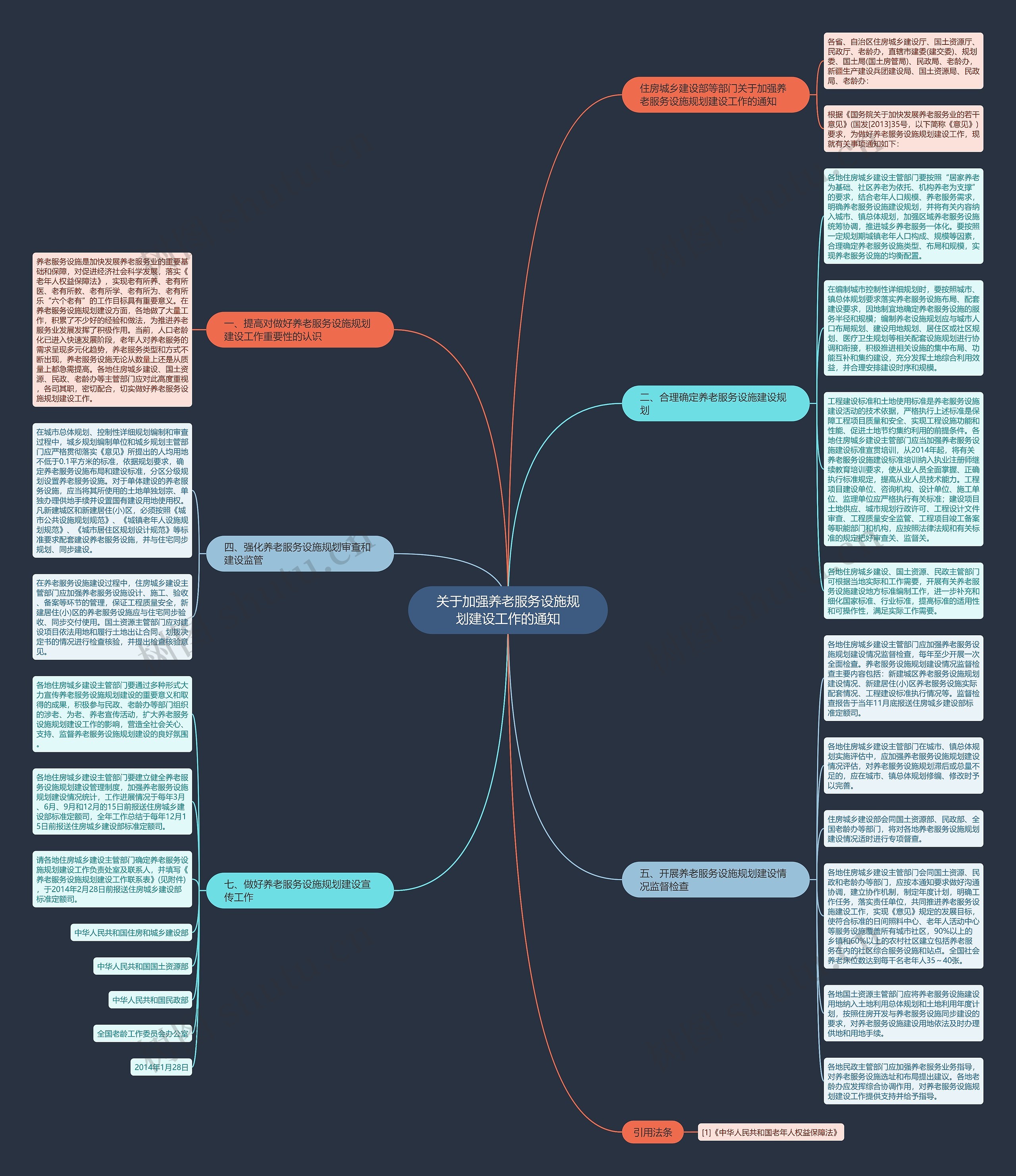 关于加强养老服务设施规划建设工作的通知思维导图