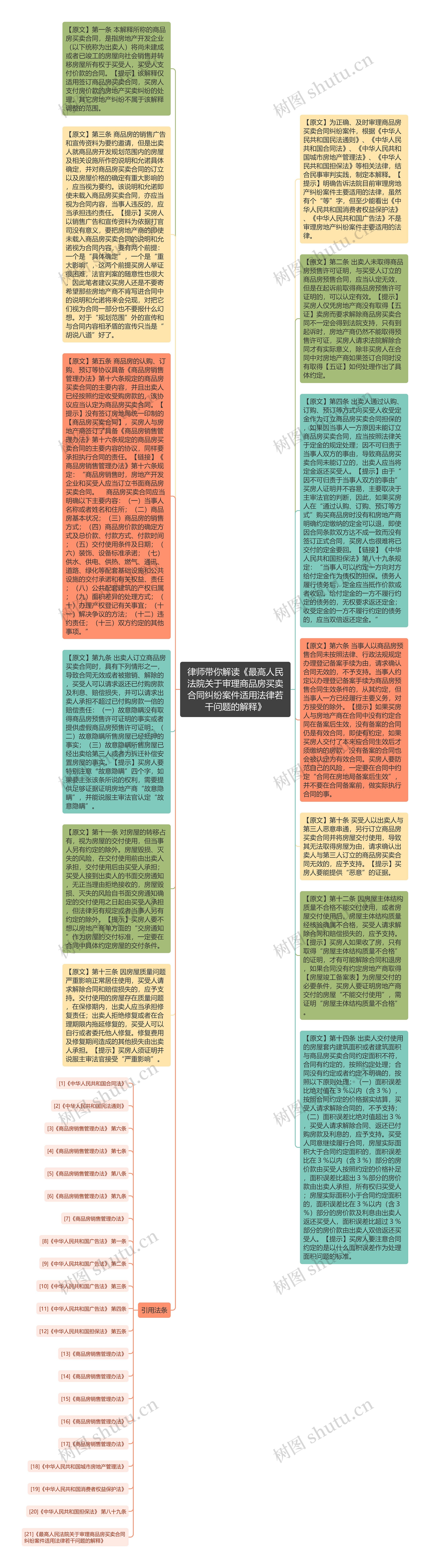 律师带你解读《最高人民法院关于审理商品房买卖合同纠纷案件适用法律若干问题的解释》