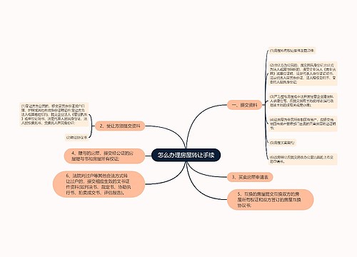 怎么办理房屋转让手续