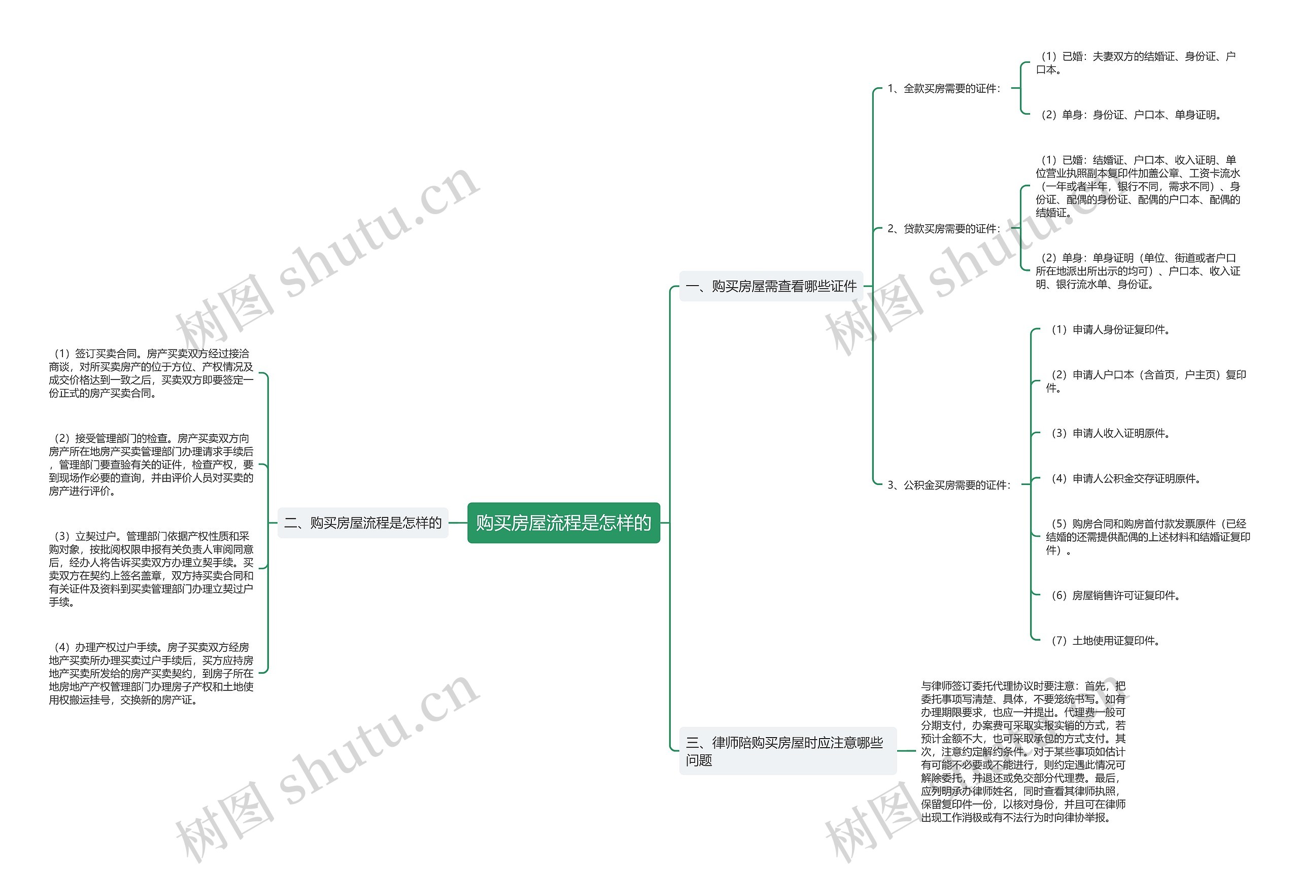 购买房屋流程是怎样的 购买房屋流程是怎样的