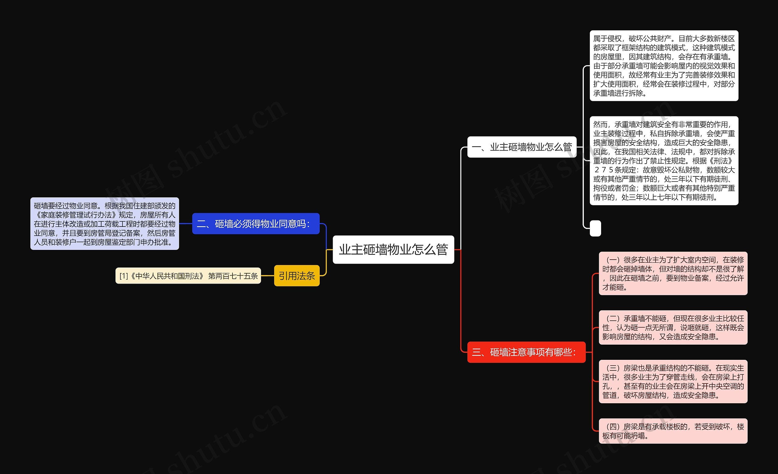 业主砸墙物业怎么管思维导图