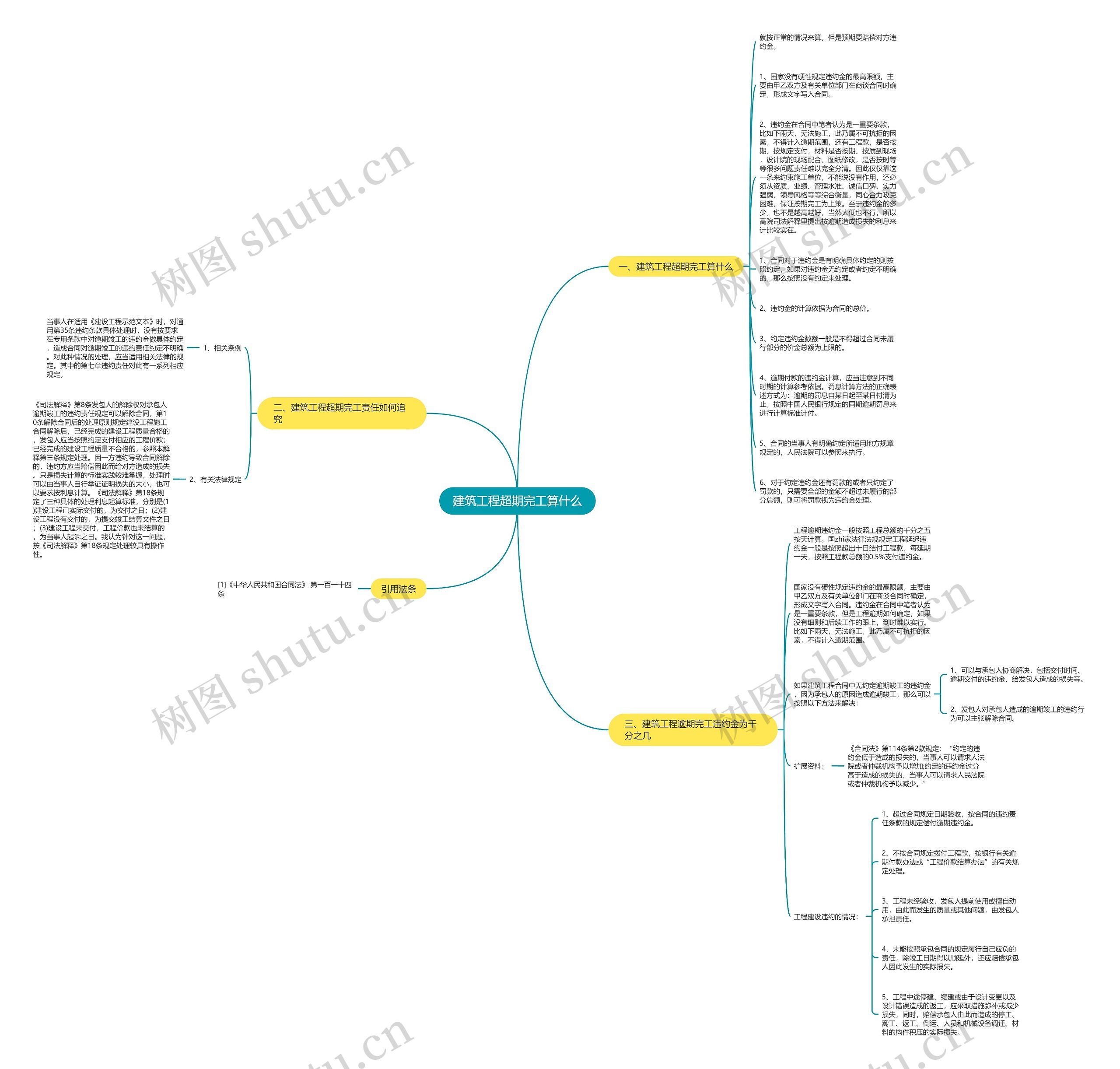 建筑工程超期完工算什么思维导图