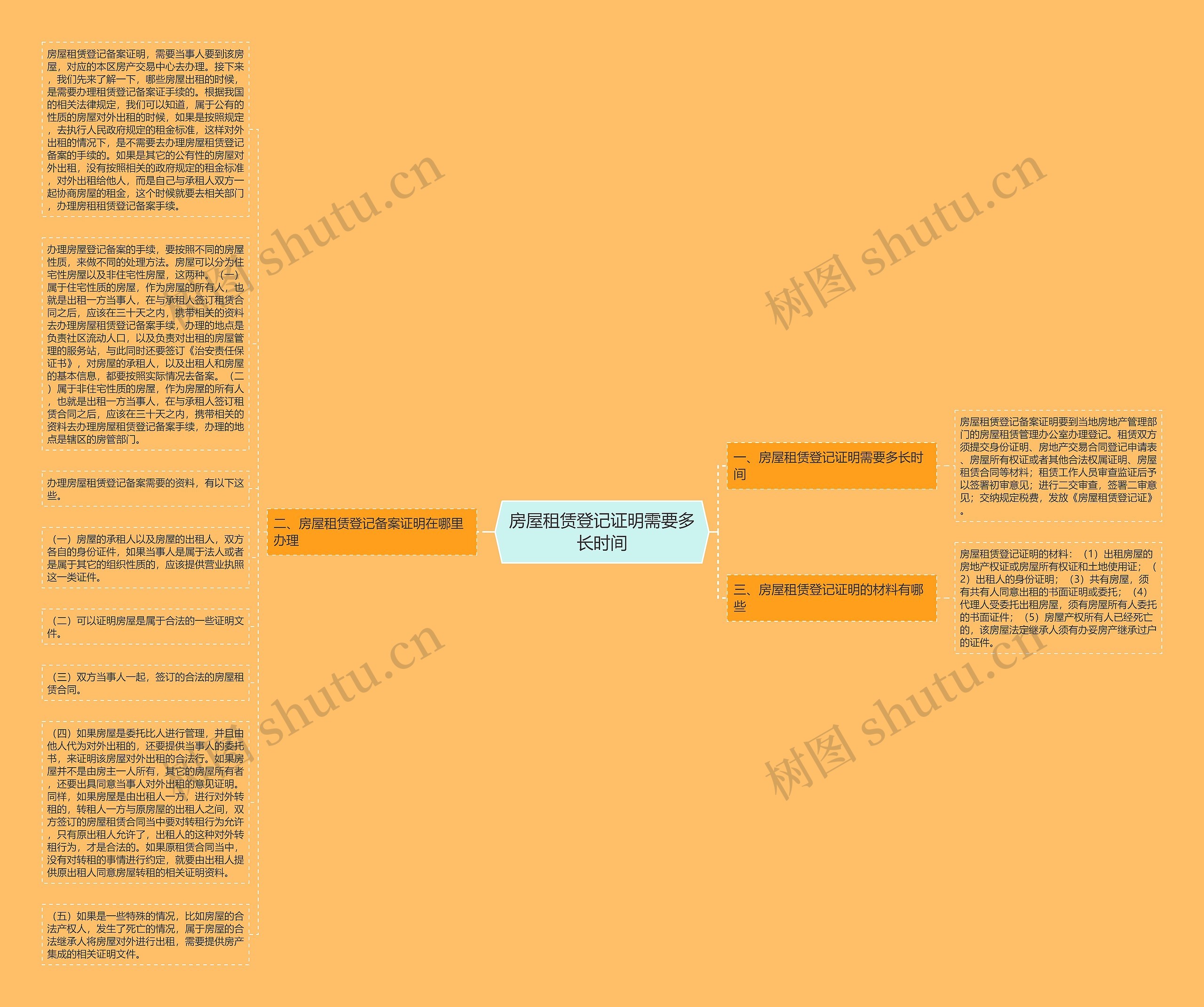 房屋租赁登记证明需要多长时间思维导图