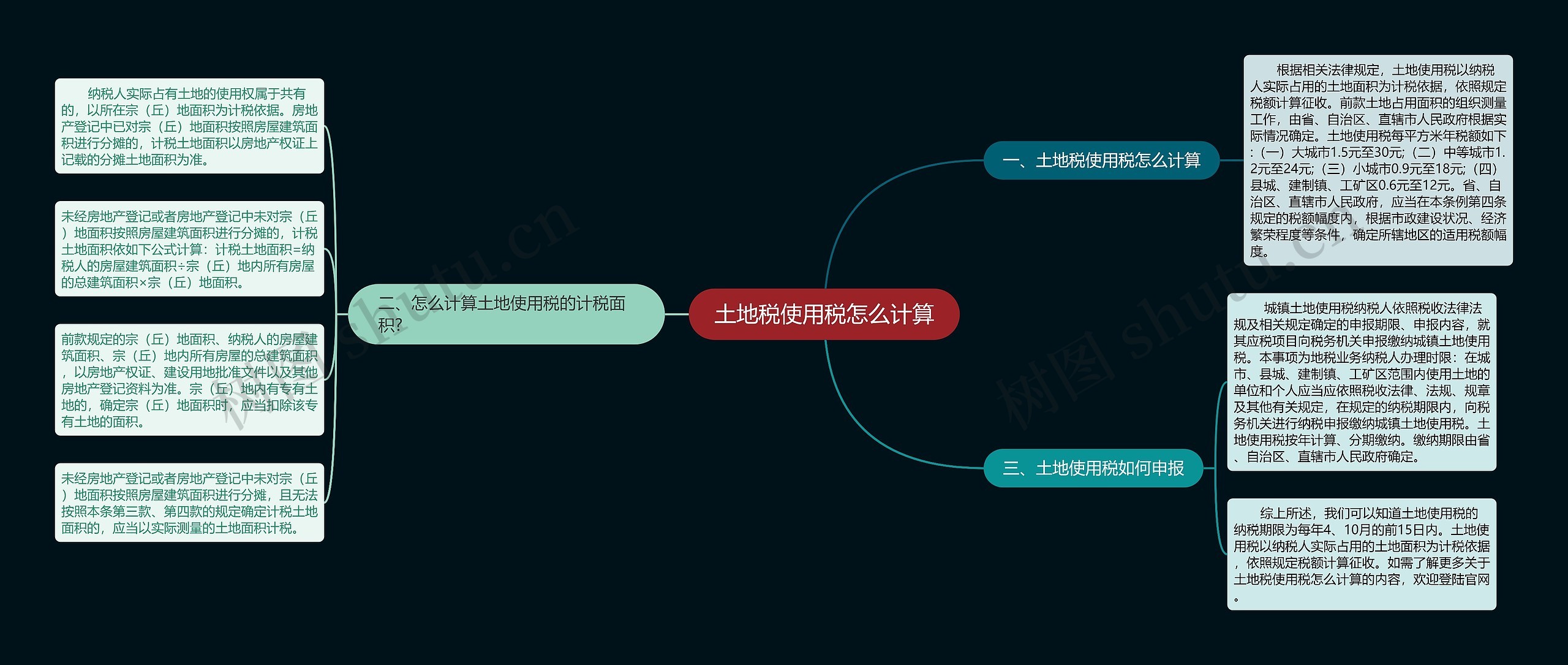 土地税使用税怎么计算