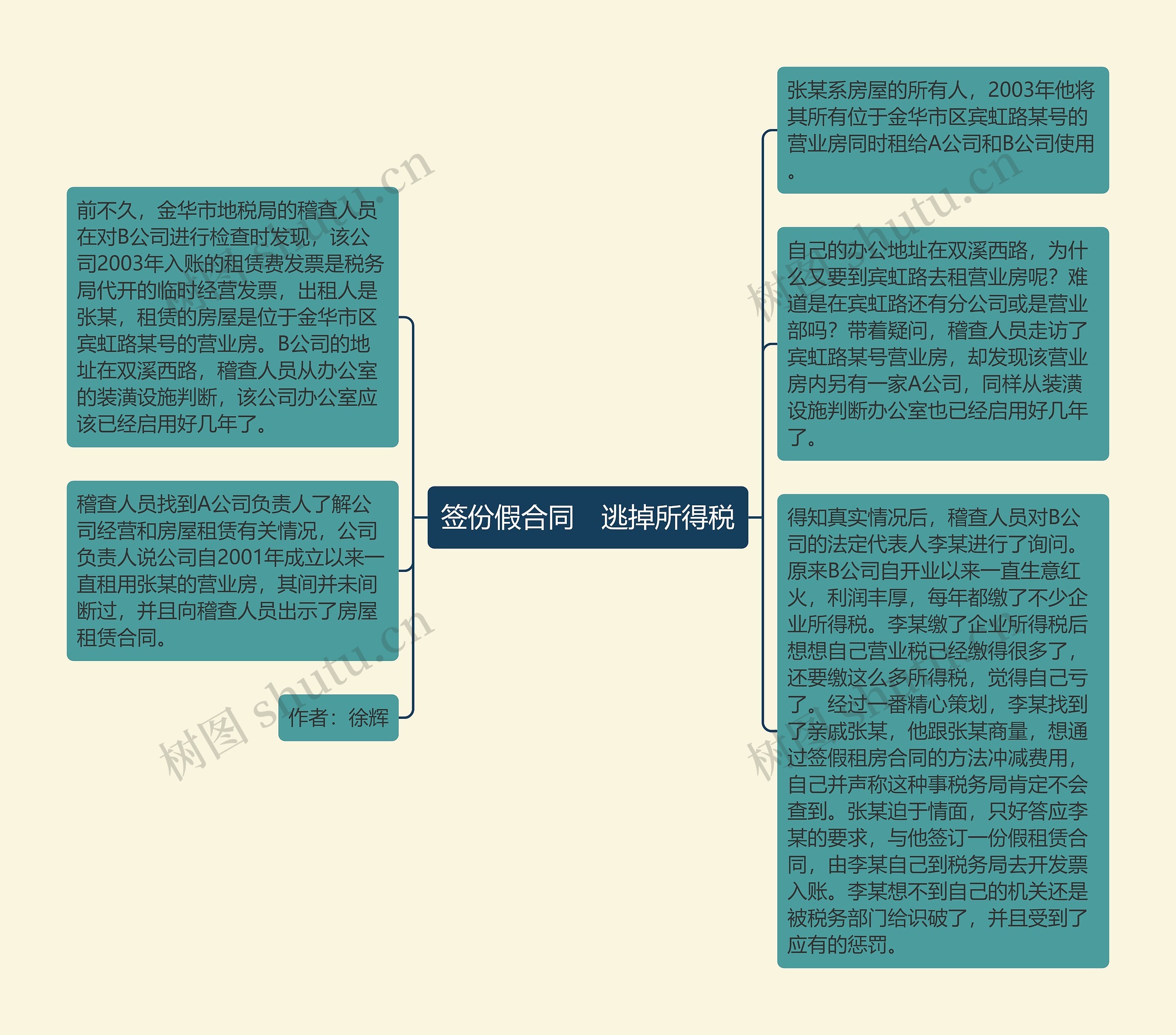 签份假合同　逃掉所得税思维导图