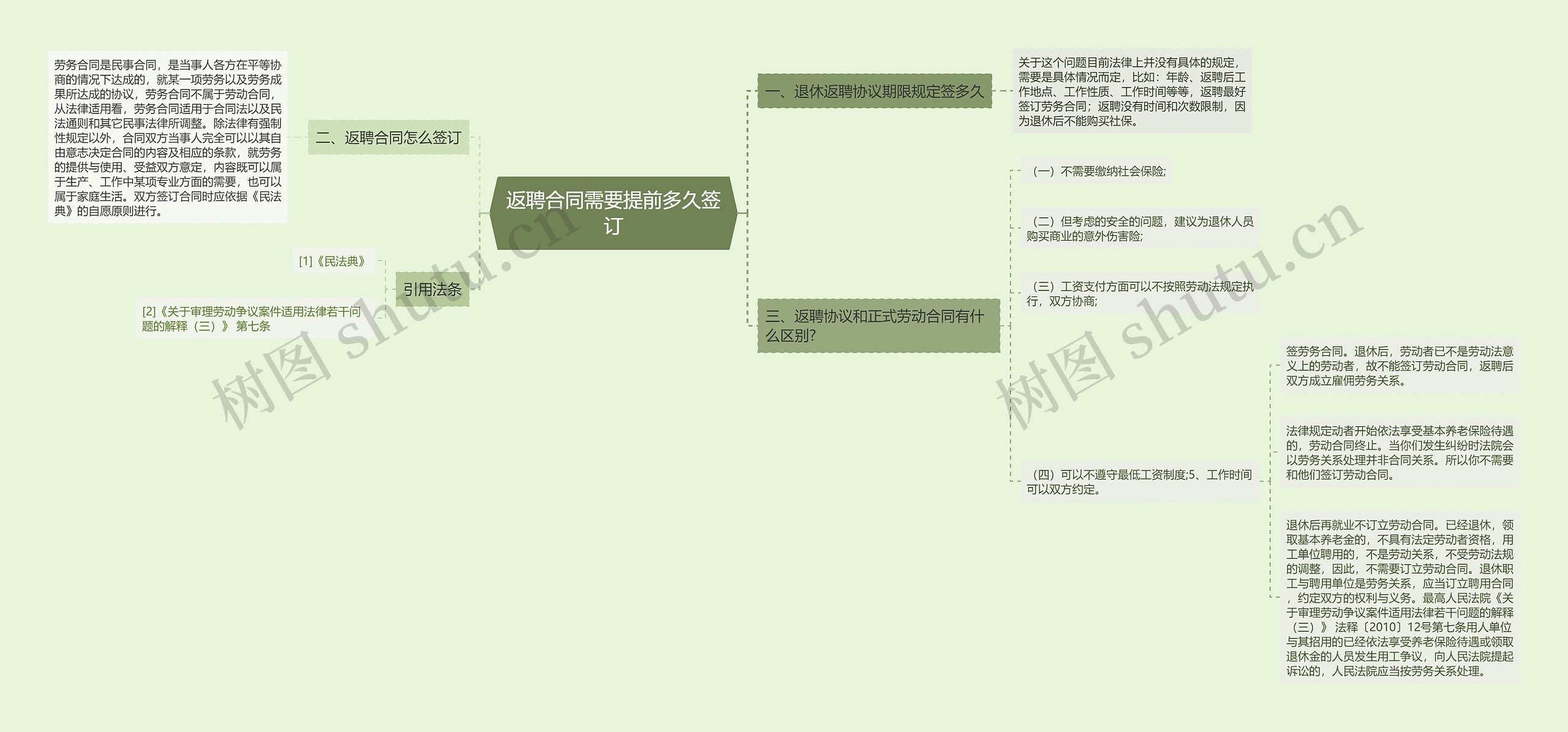 返聘合同需要提前多久签订