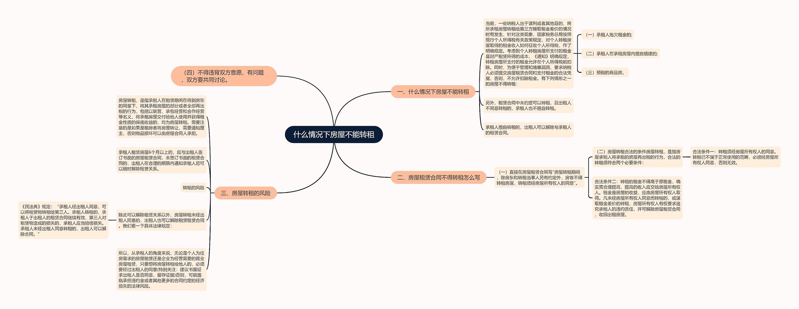 什么情况下房屋不能转租思维导图