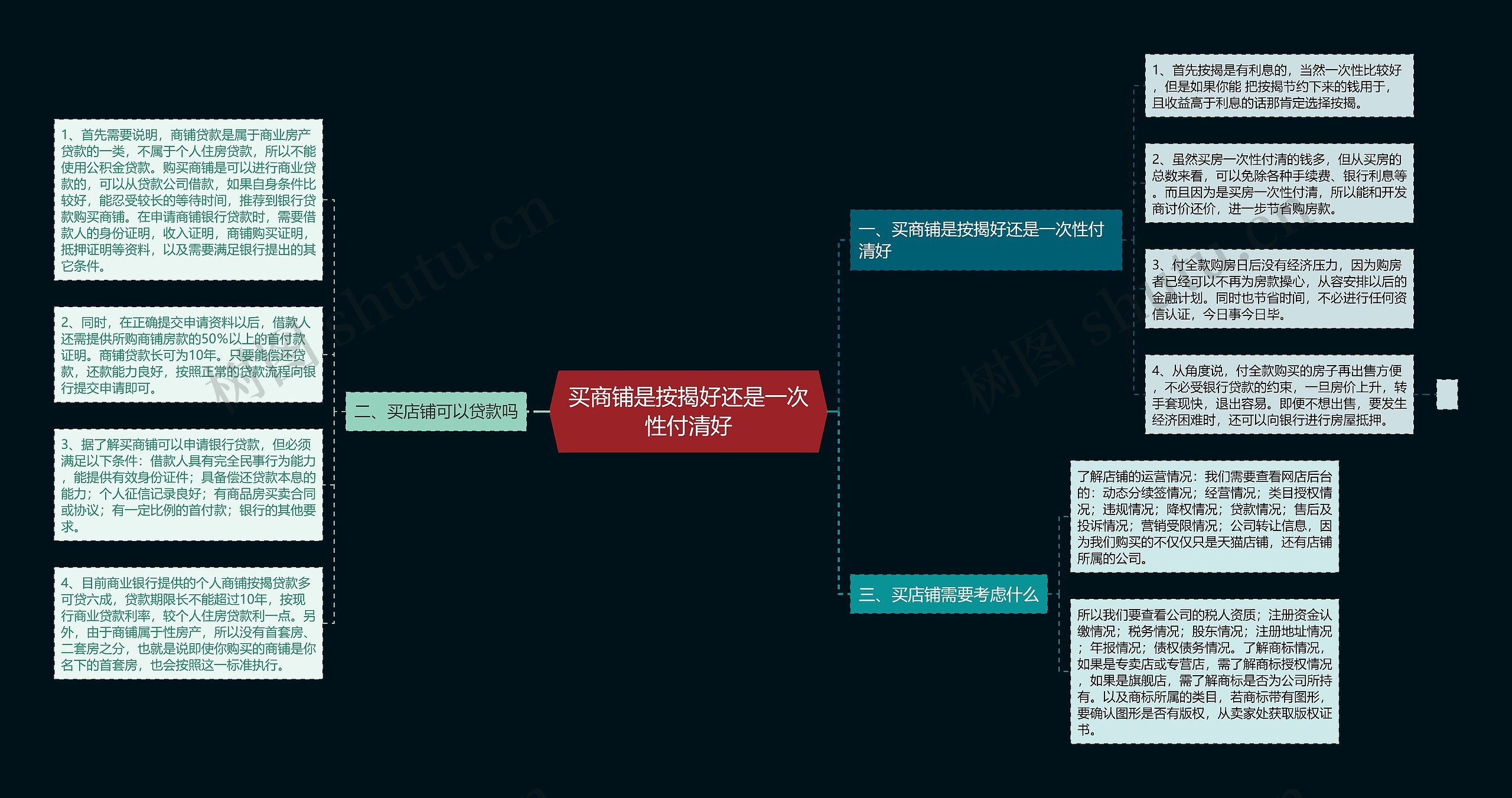 买商铺是按揭好还是一次性付清好