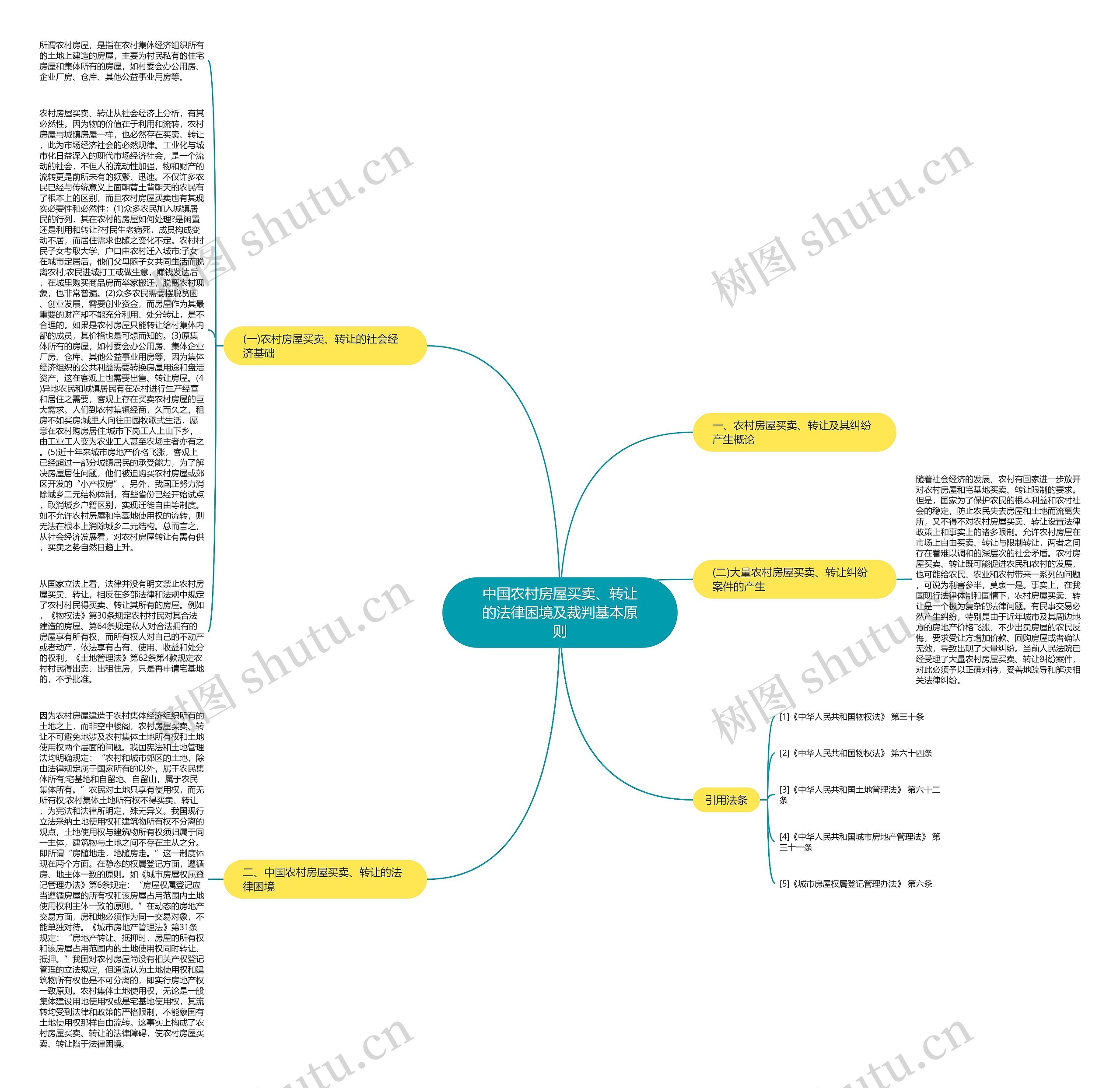 中国农村房屋买卖、转让的法律困境及裁判基本原则思维导图
