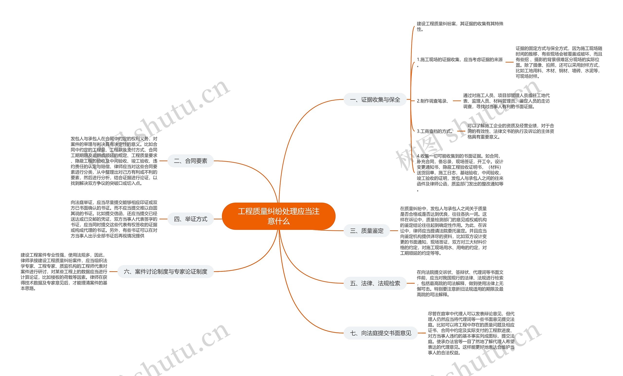 工程质量纠纷处理应当注意什么思维导图