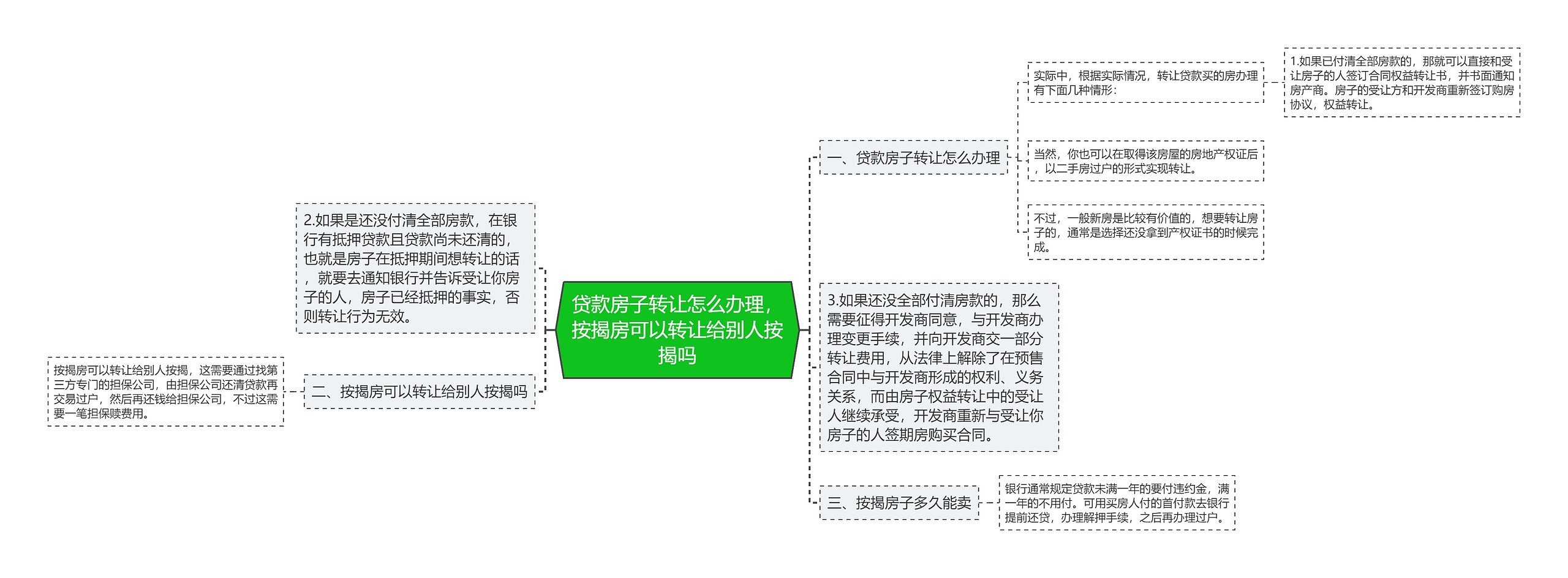 贷款房子转让怎么办理，按揭房可以转让给别人按揭吗