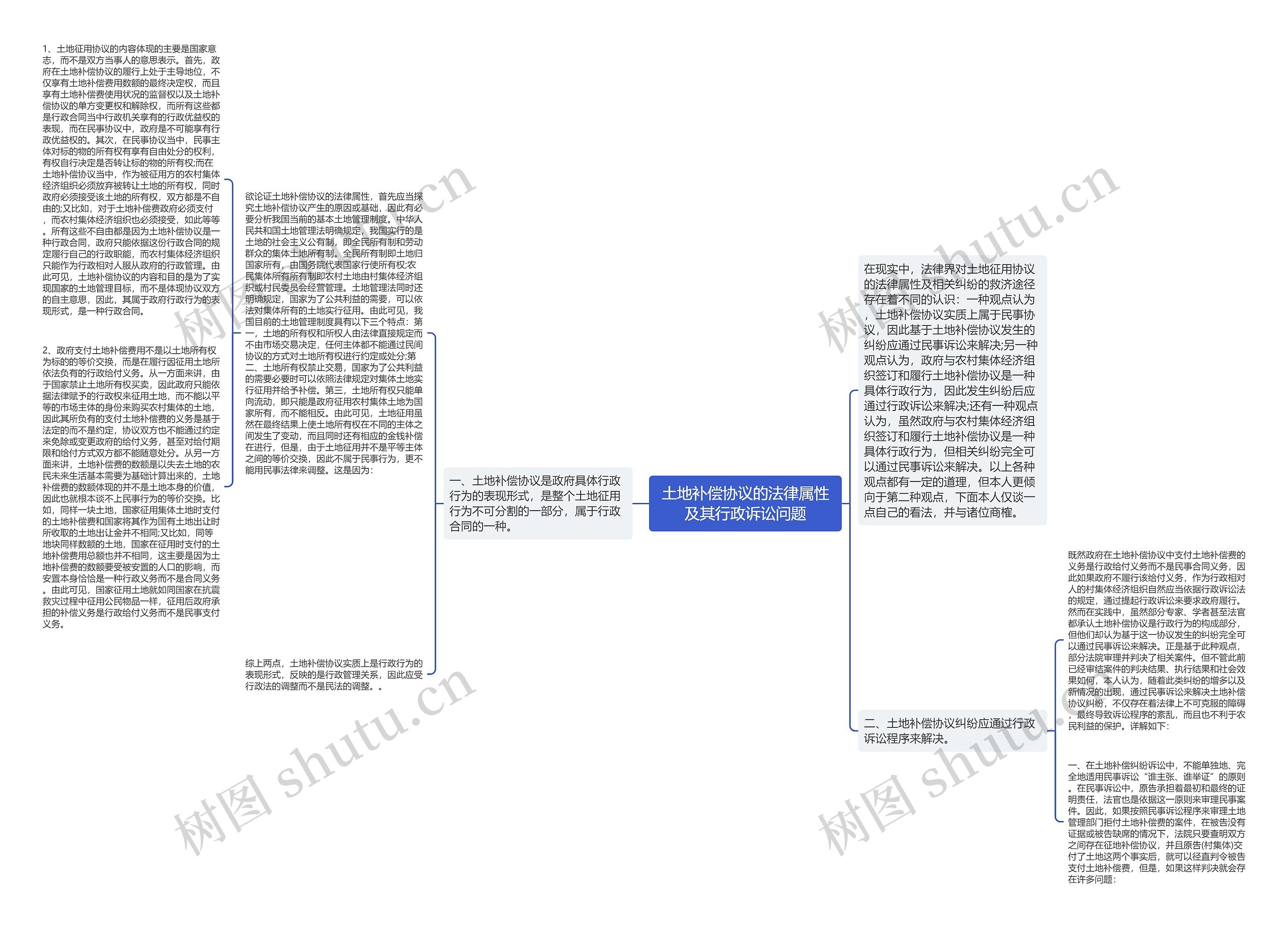 土地补偿协议的法律属性及其行政诉讼问题思维导图