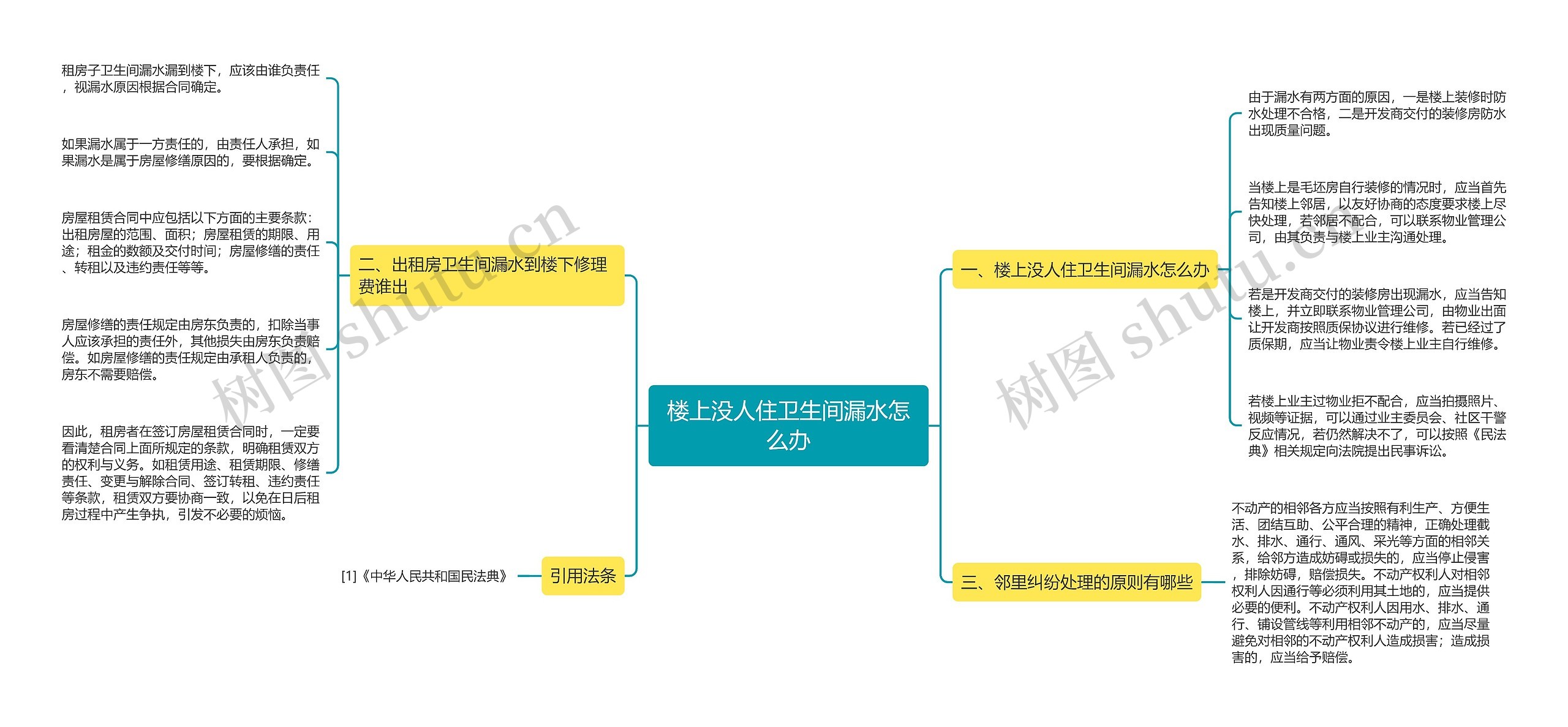 楼上没人住卫生间漏水怎么办